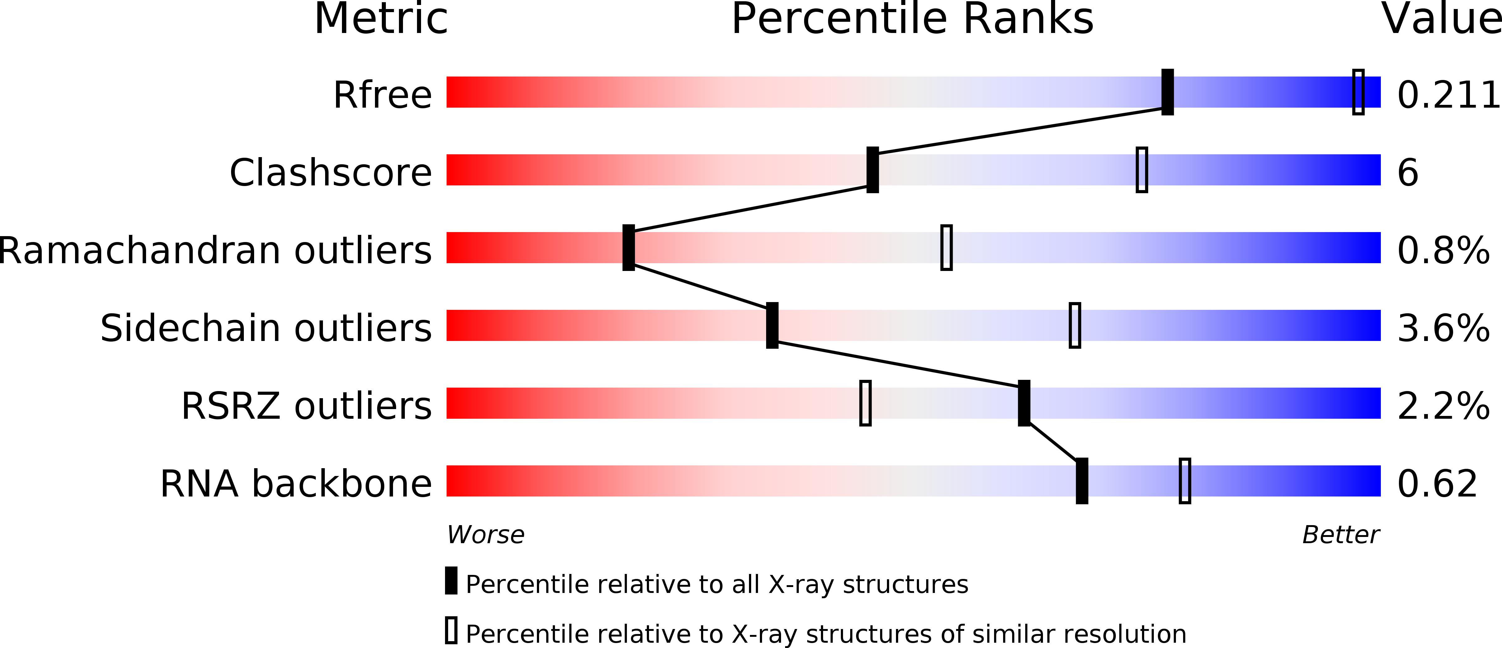 4C4W validation report