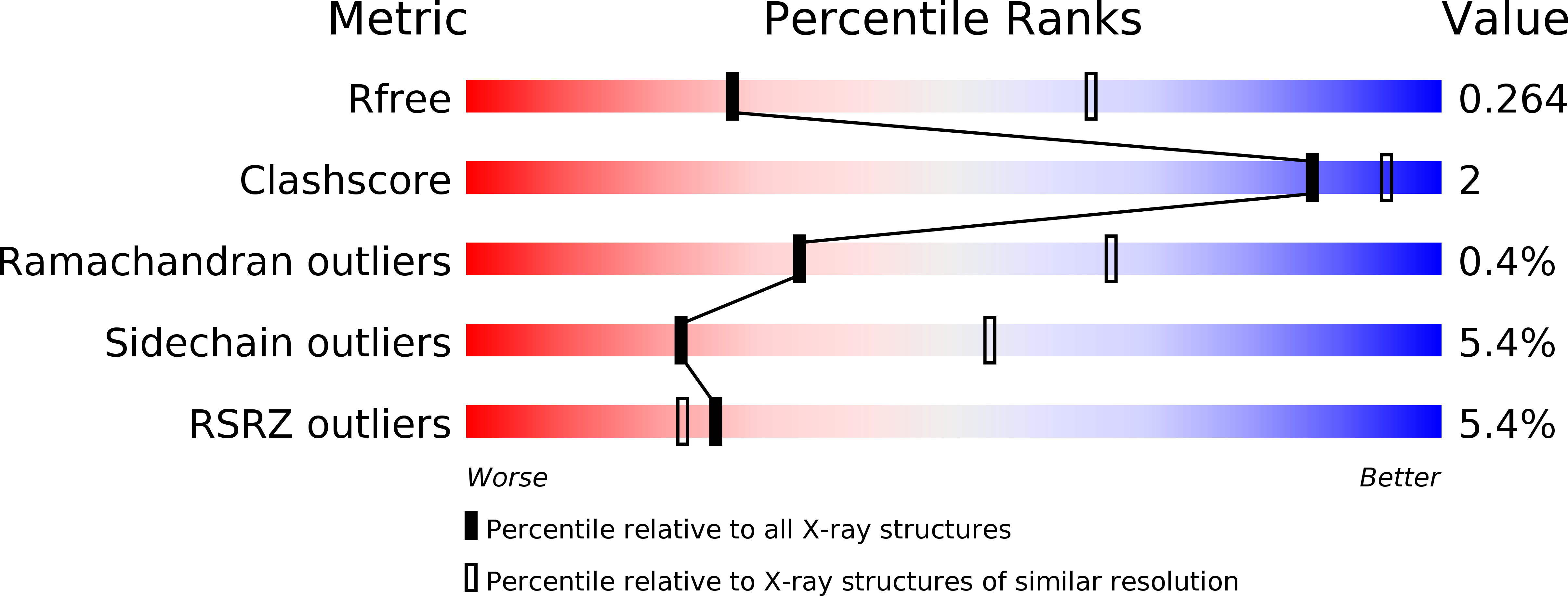 4C56 validation report