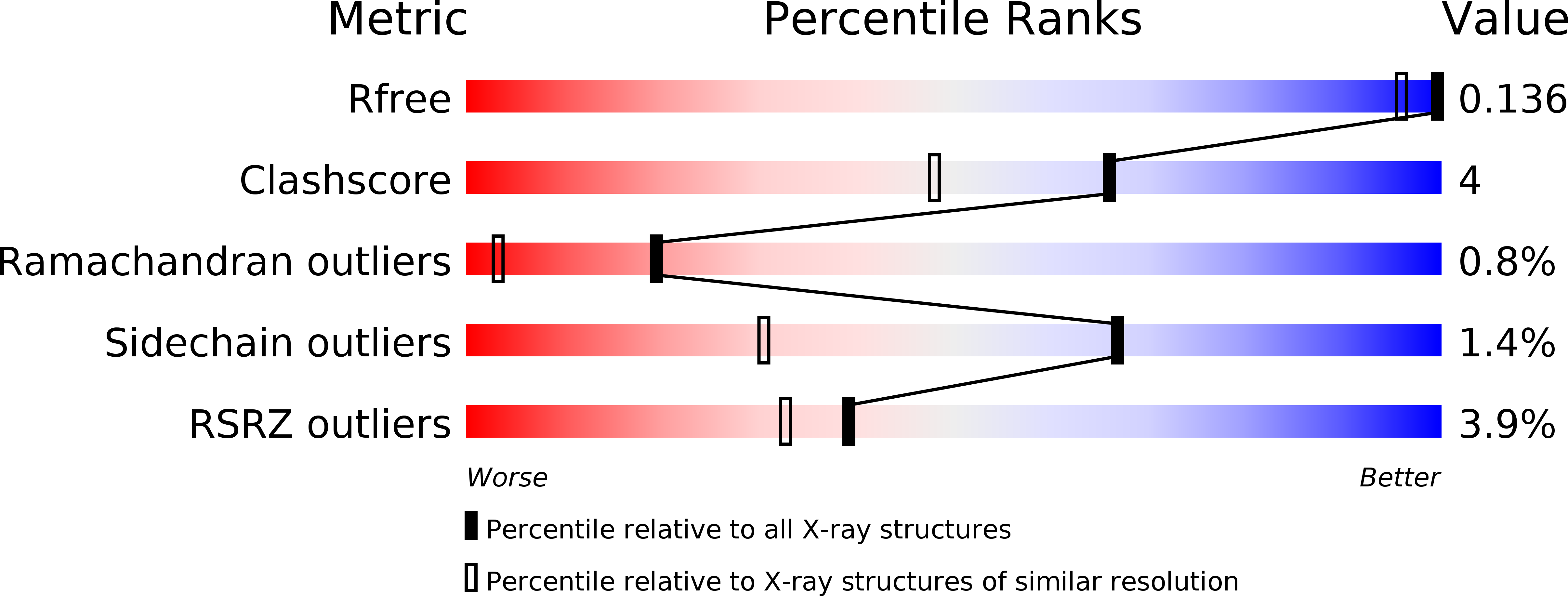 4C6E validation report