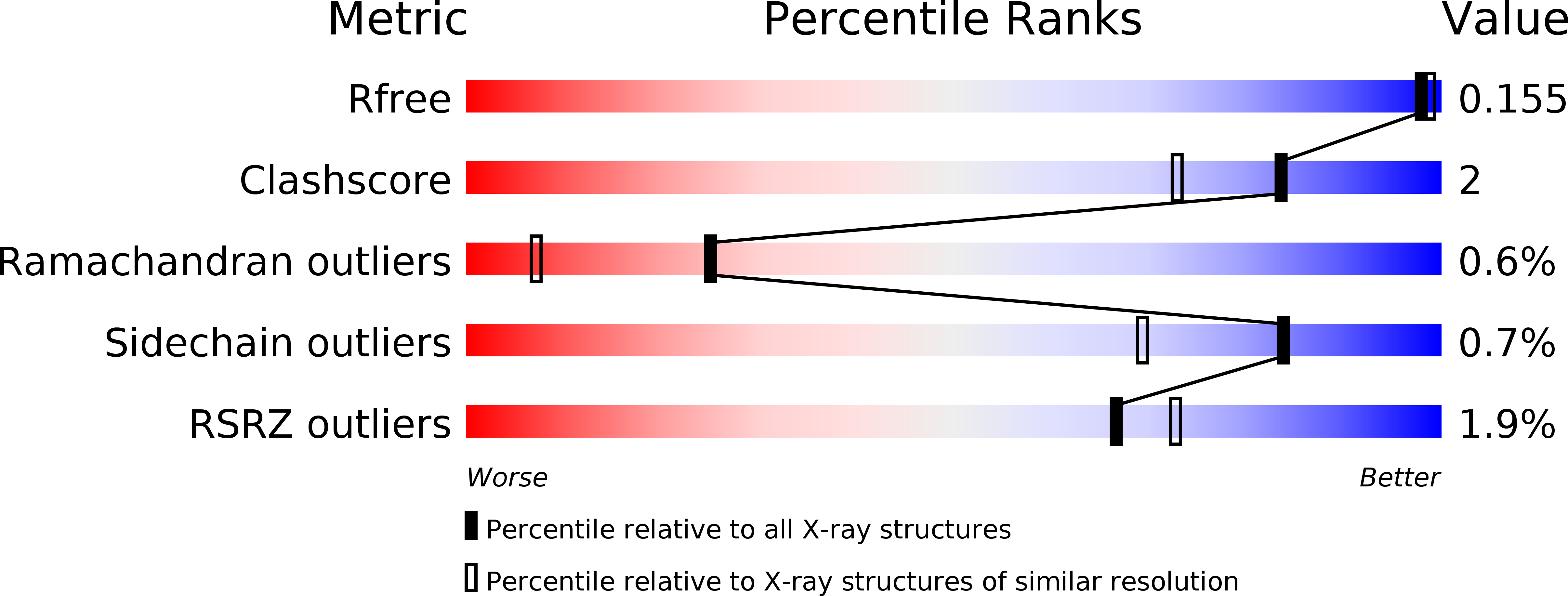4C6L validation report