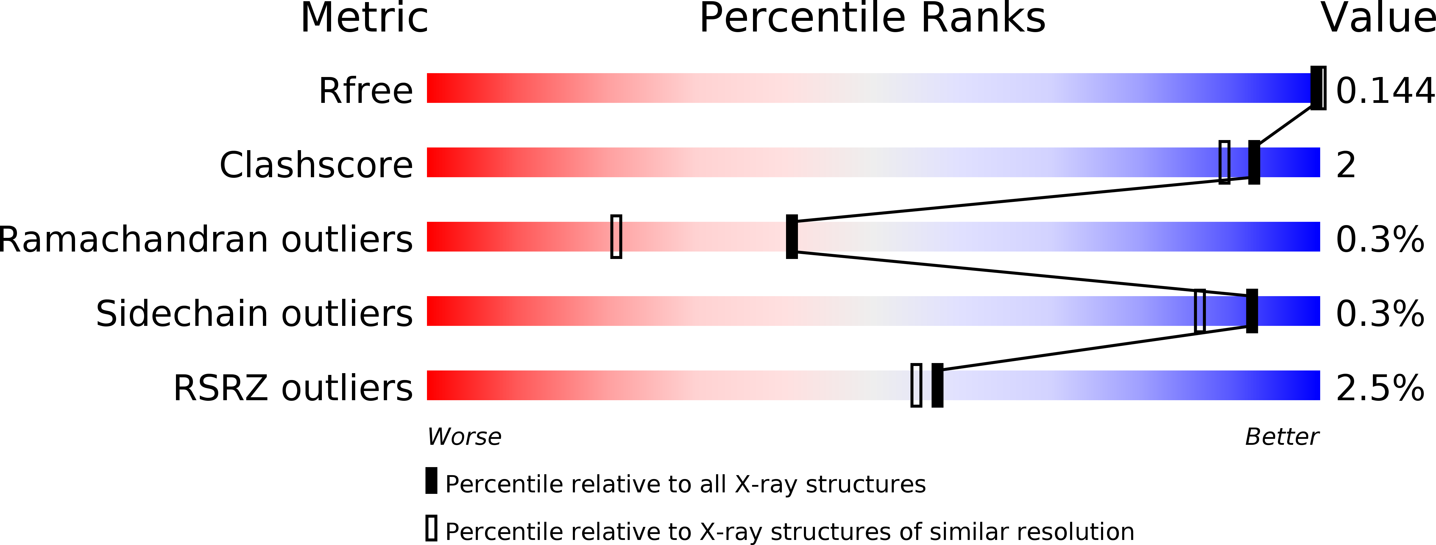 4C6M validation report