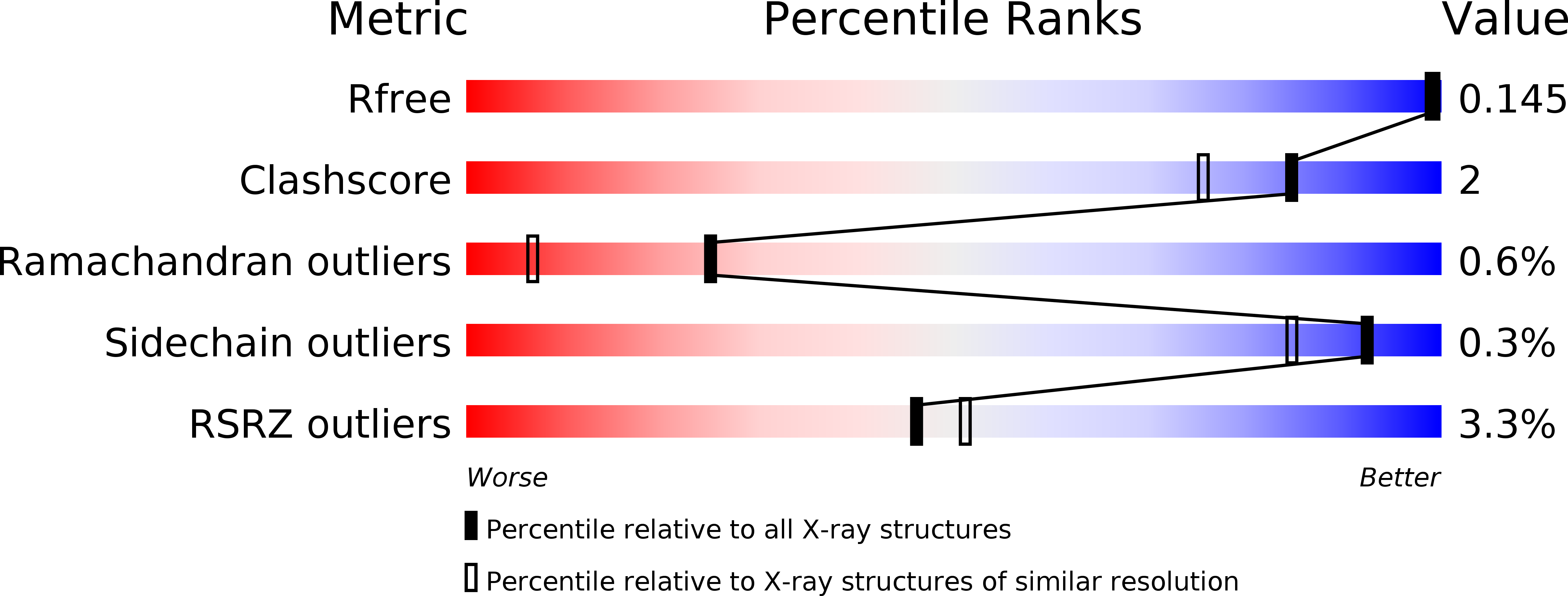 4C6P validation report