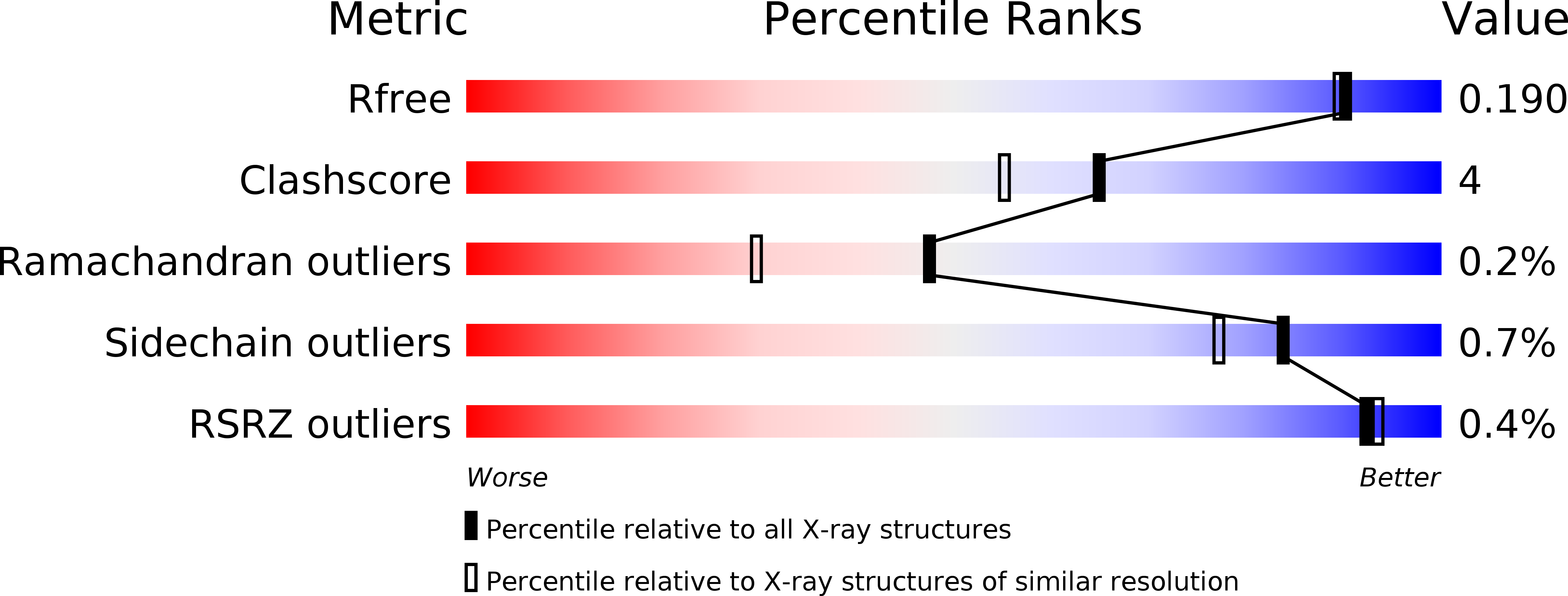 4C6W validation report