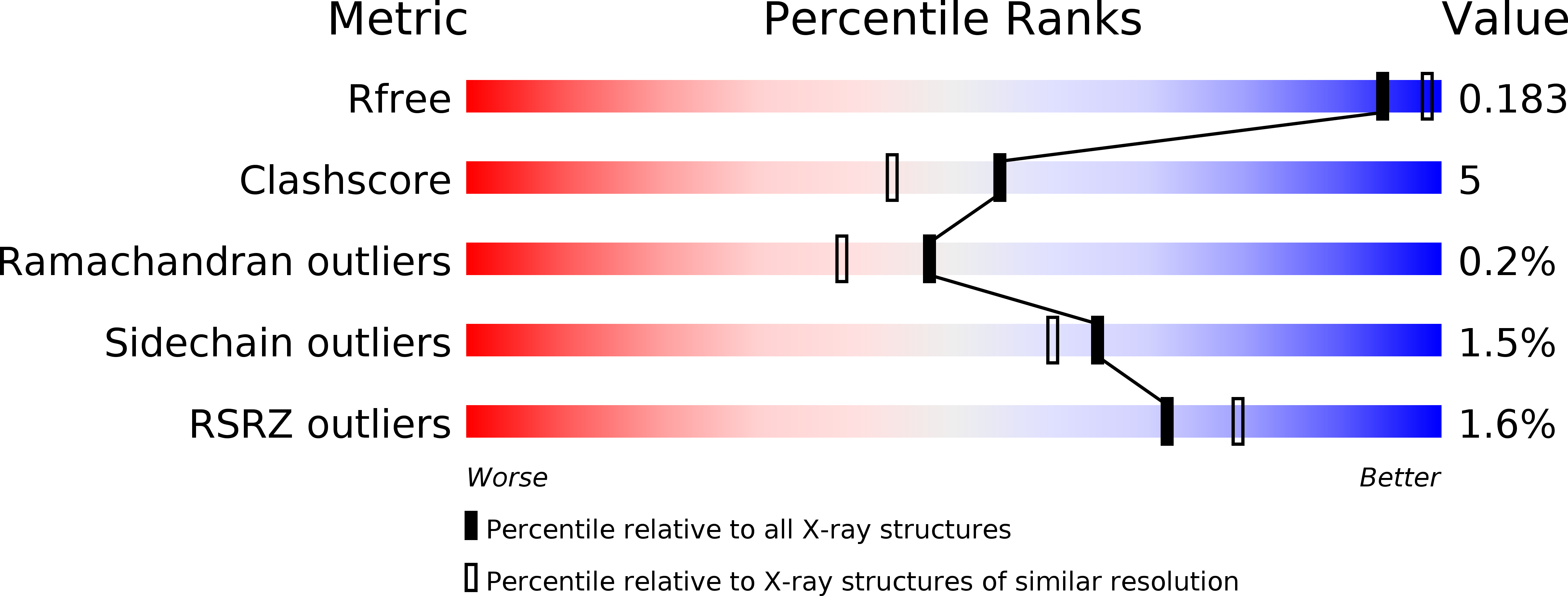 4C6X validation report