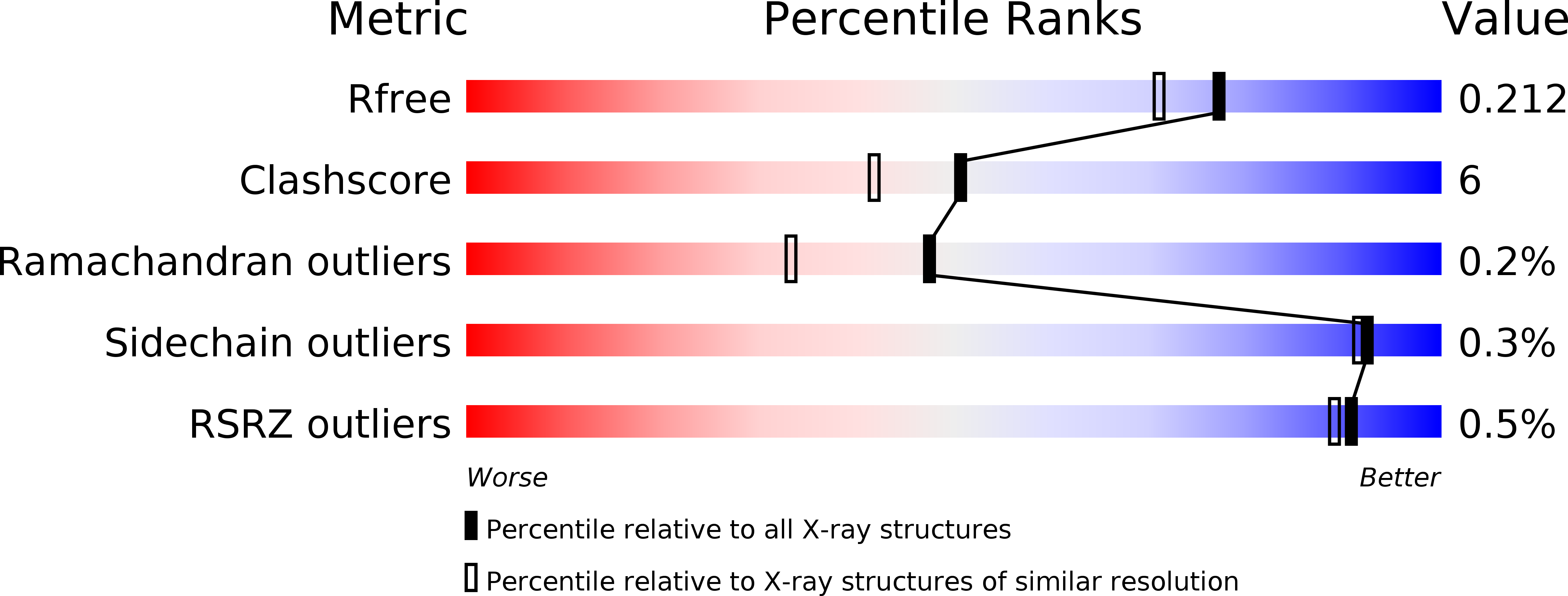 4C6Z validation report