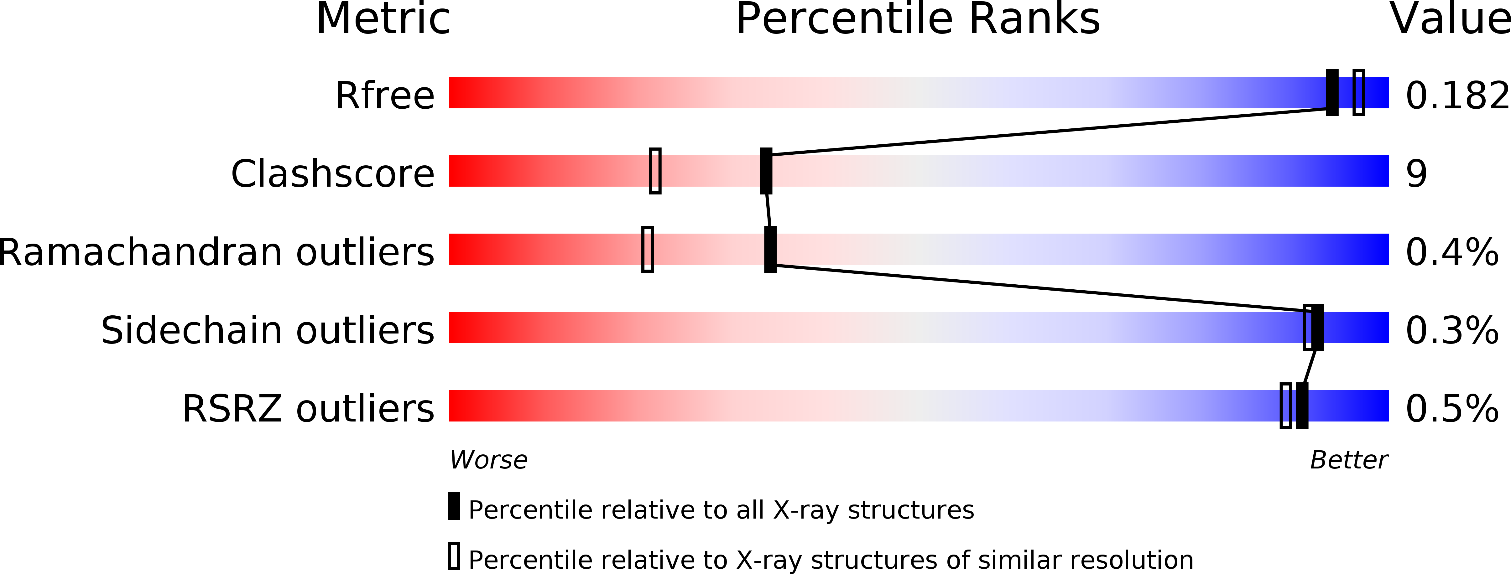 4C71 validation report