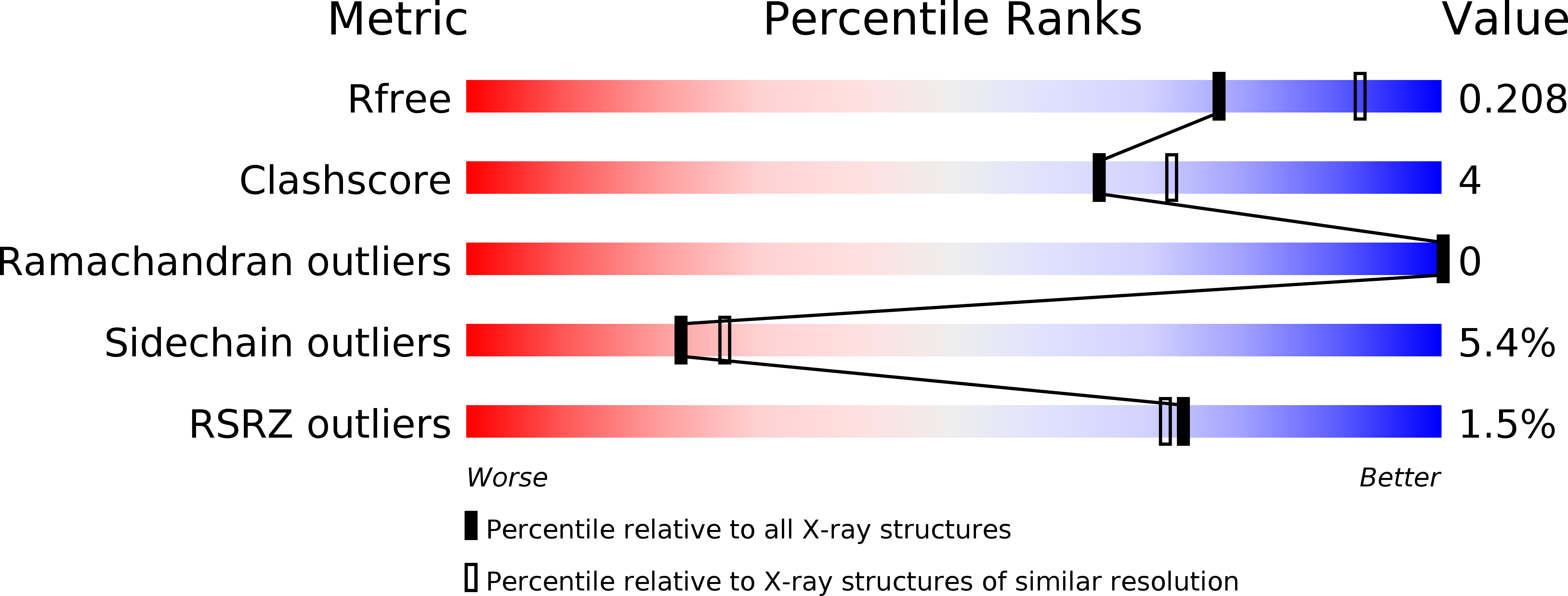 4C9N validation report