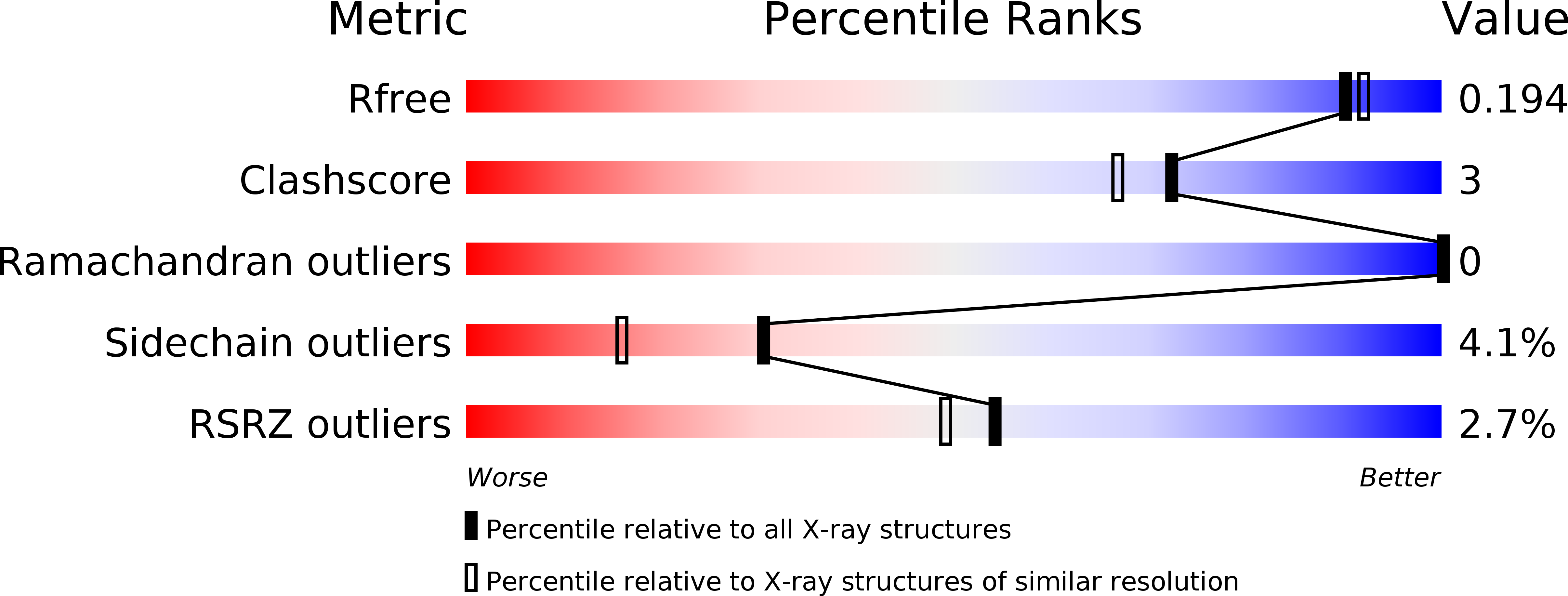 4C9P validation report