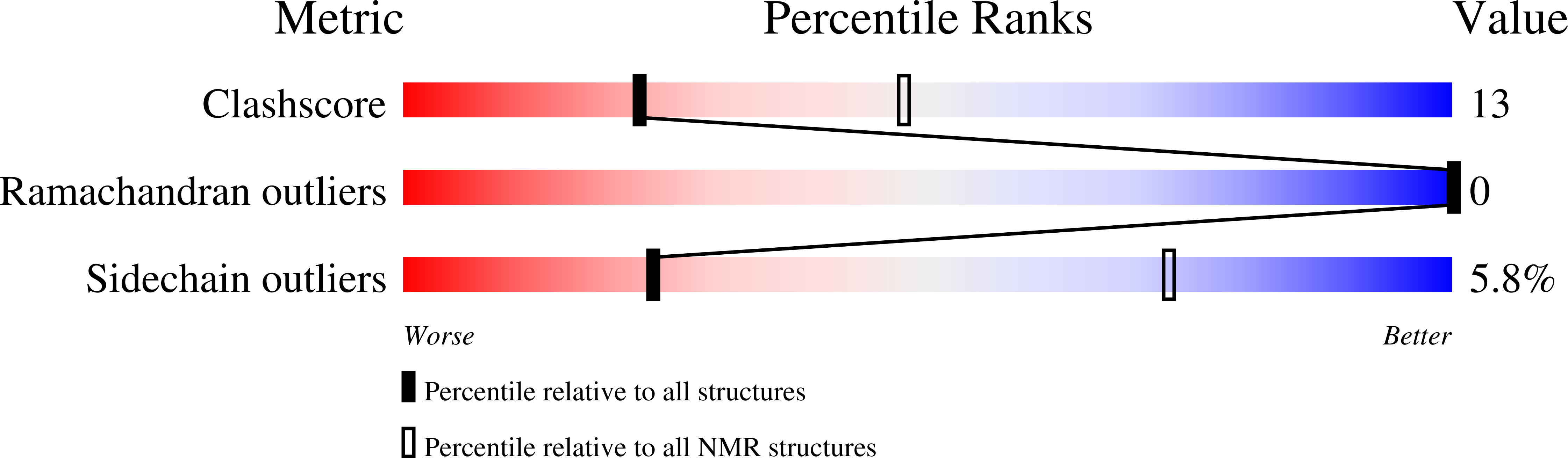 4CA9 validation report