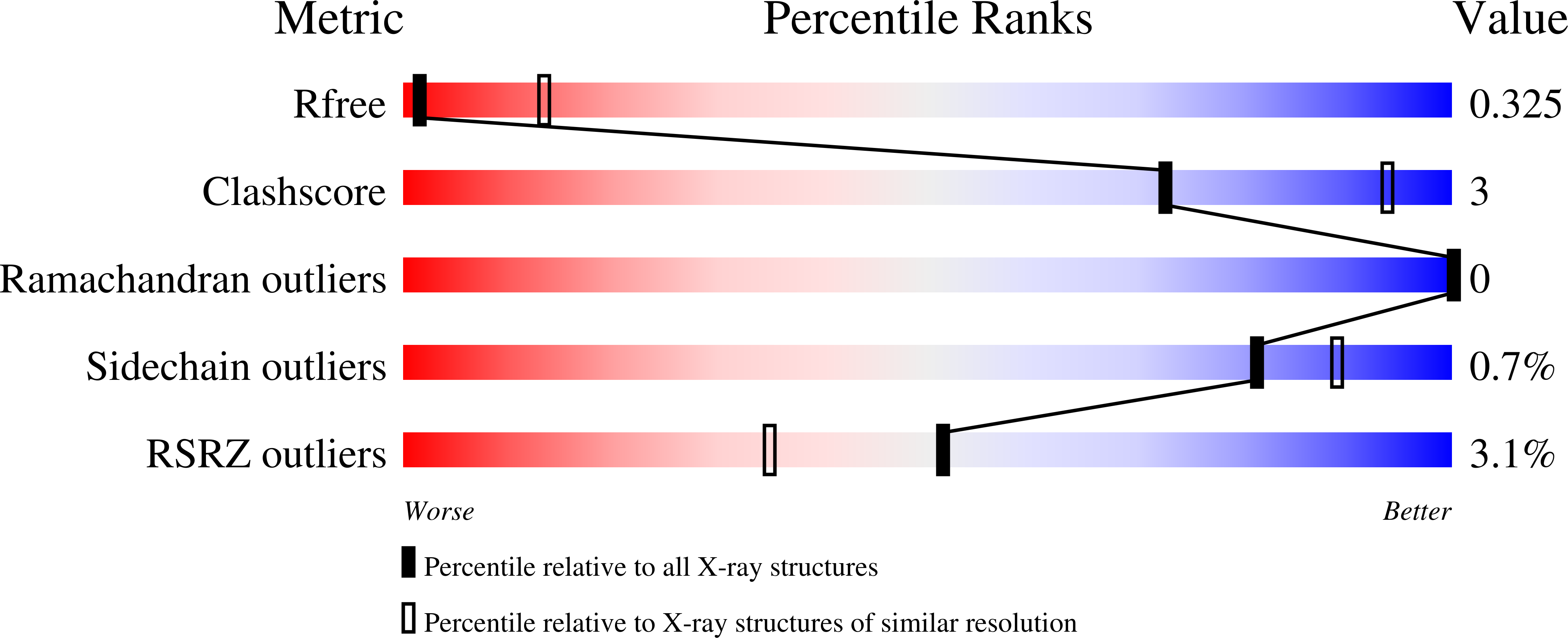 4CAS validation report