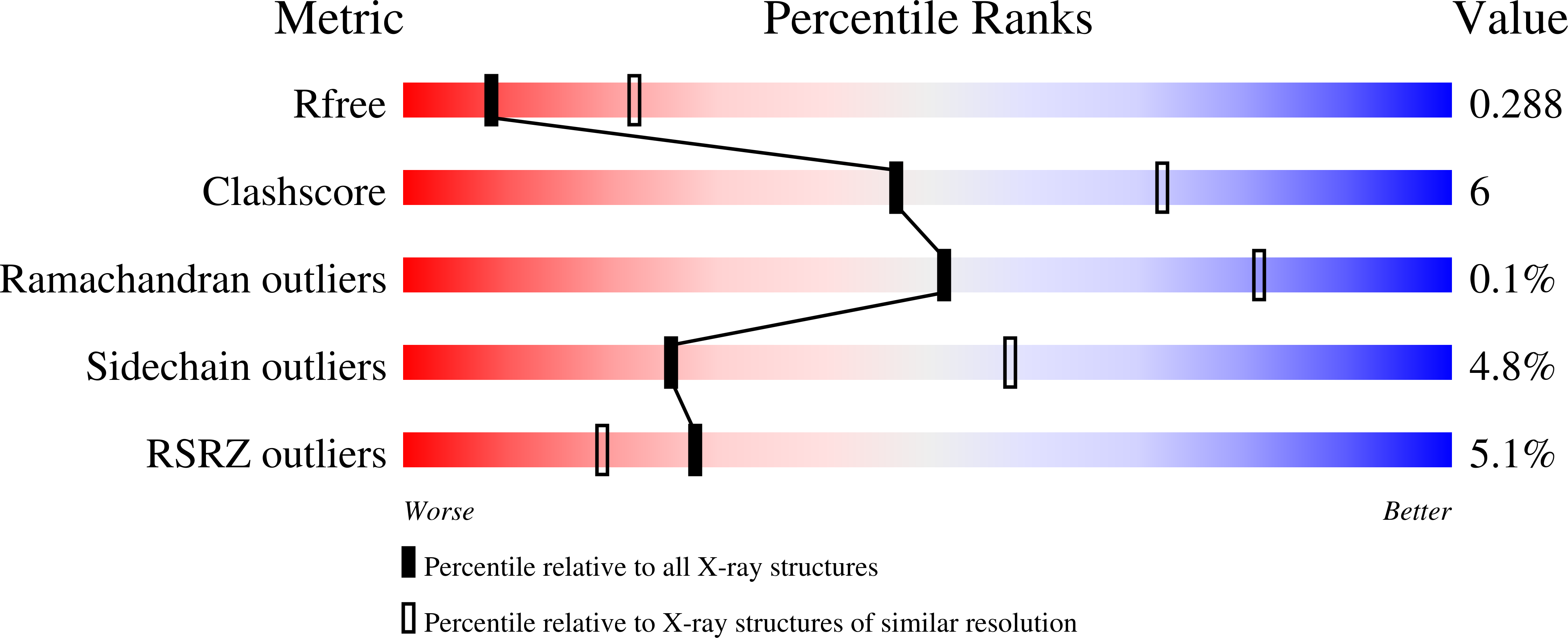 4CBJ validation report
