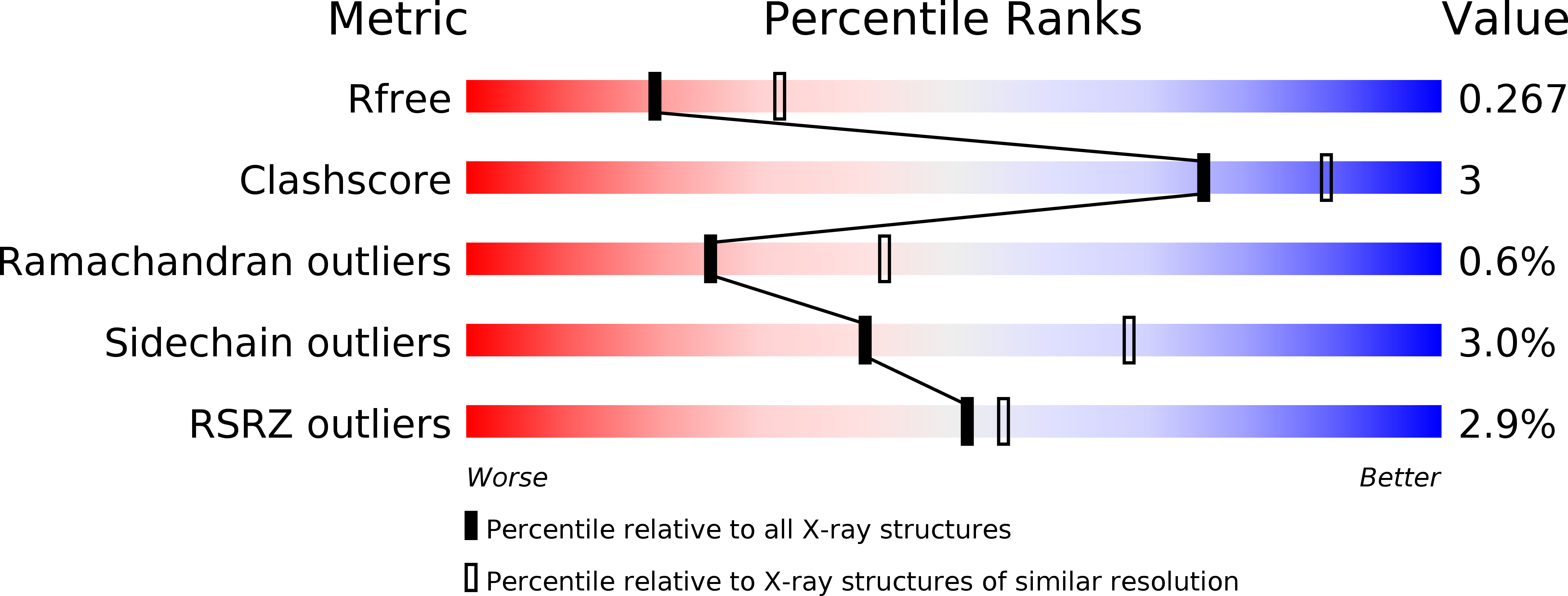 4CBZ validation report
