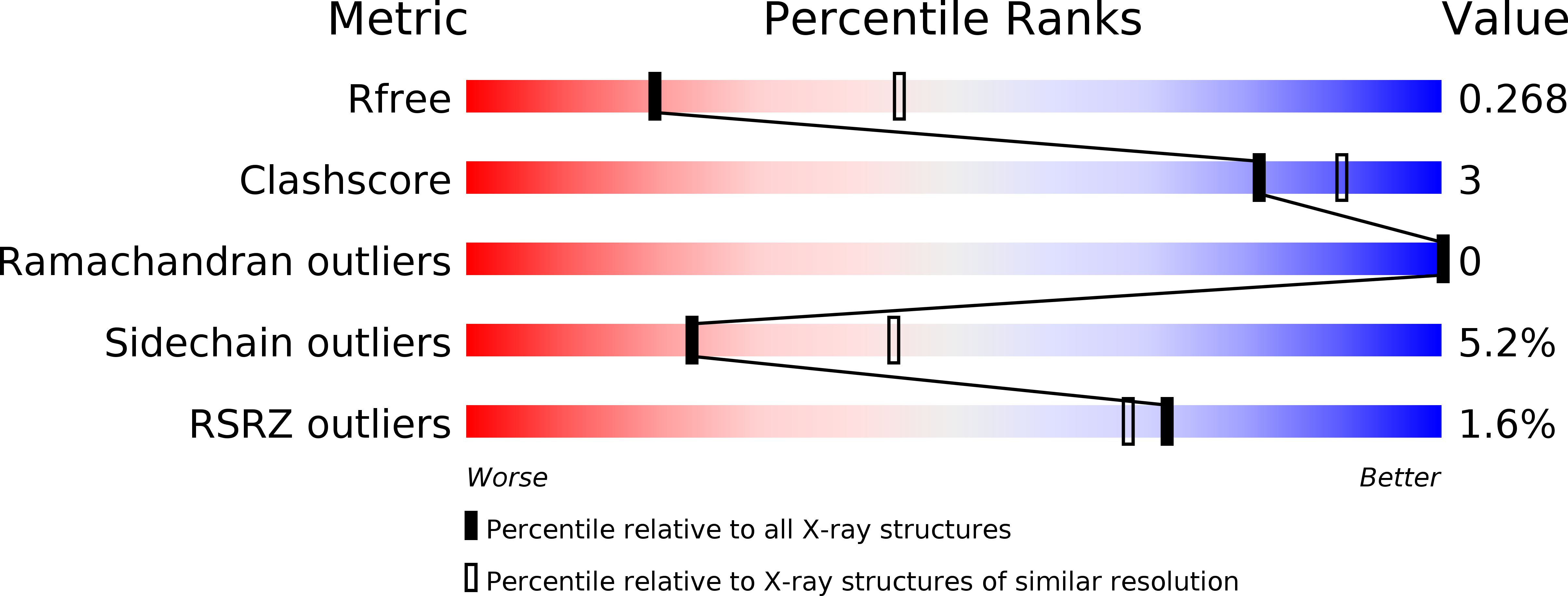 4CC1 validation report