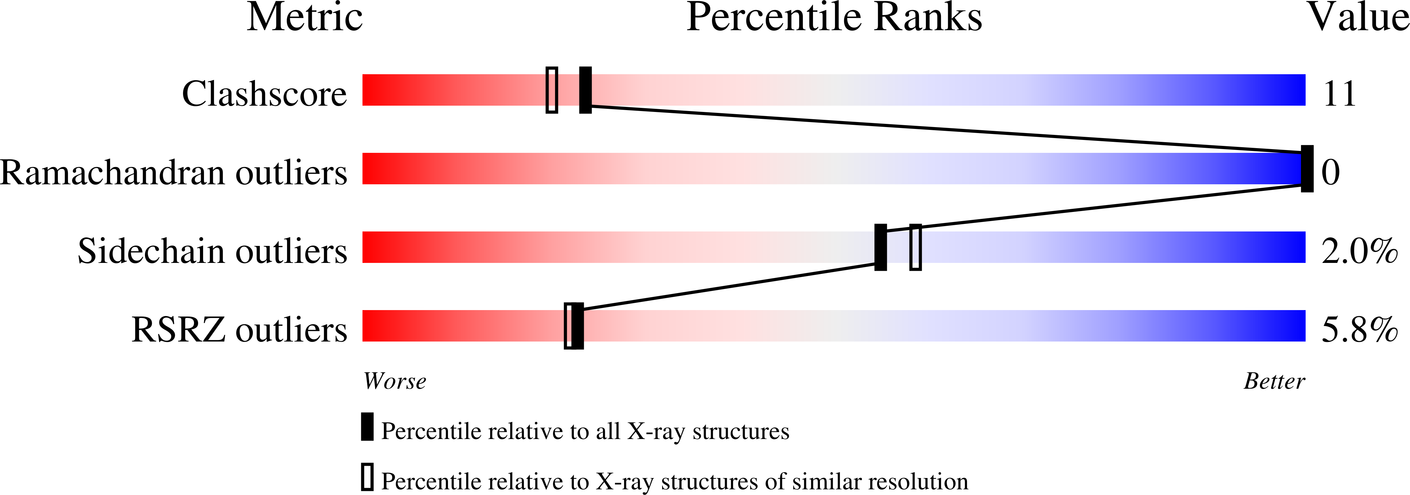 4CCU validation report
