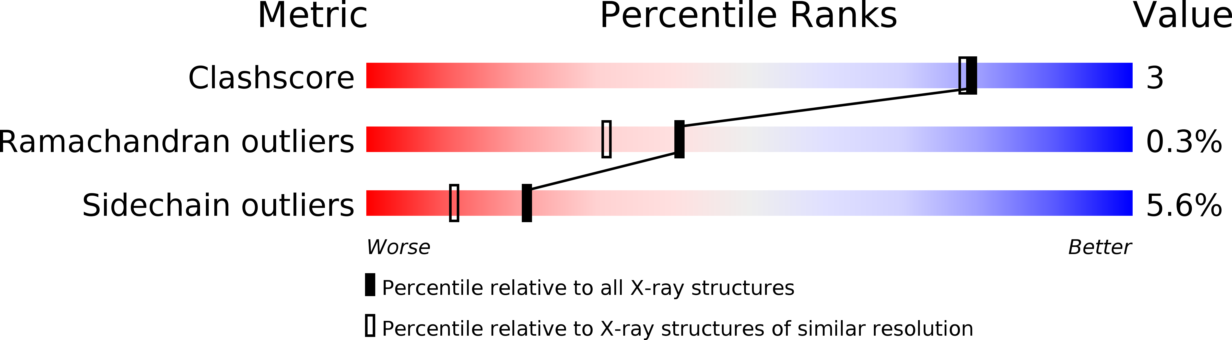 4CCX validation report