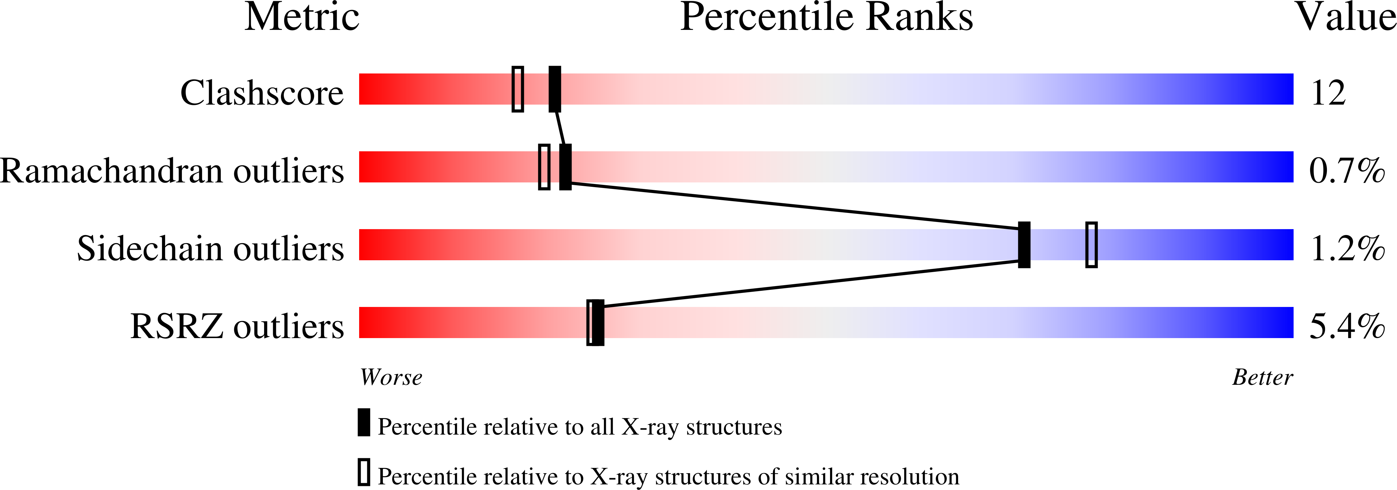 4CD0 validation report