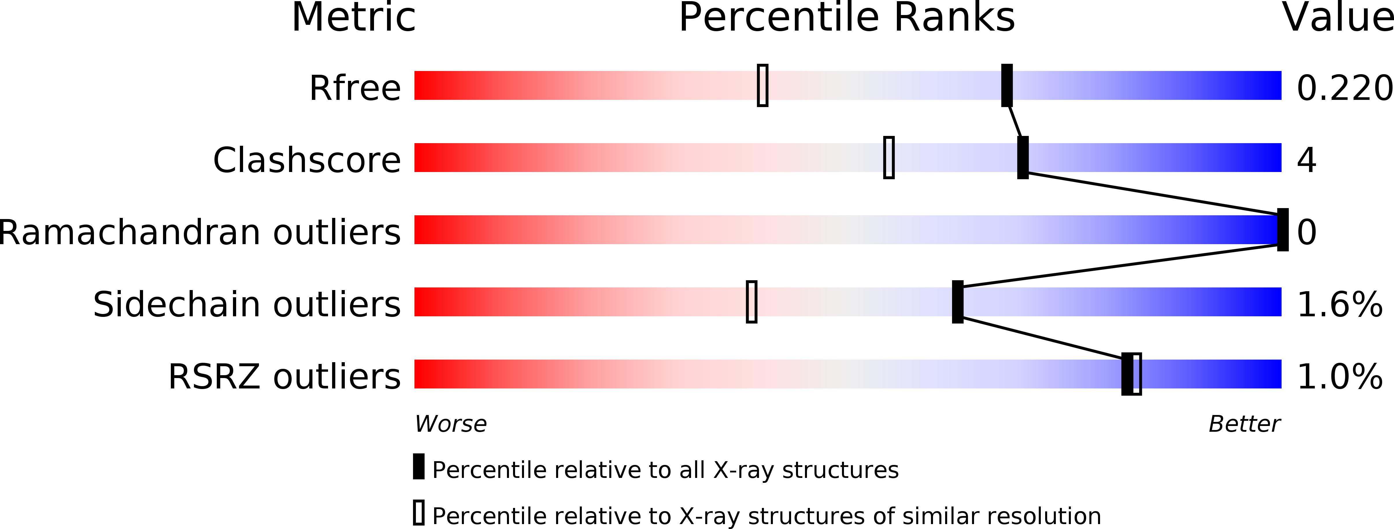 4CD6 validation report