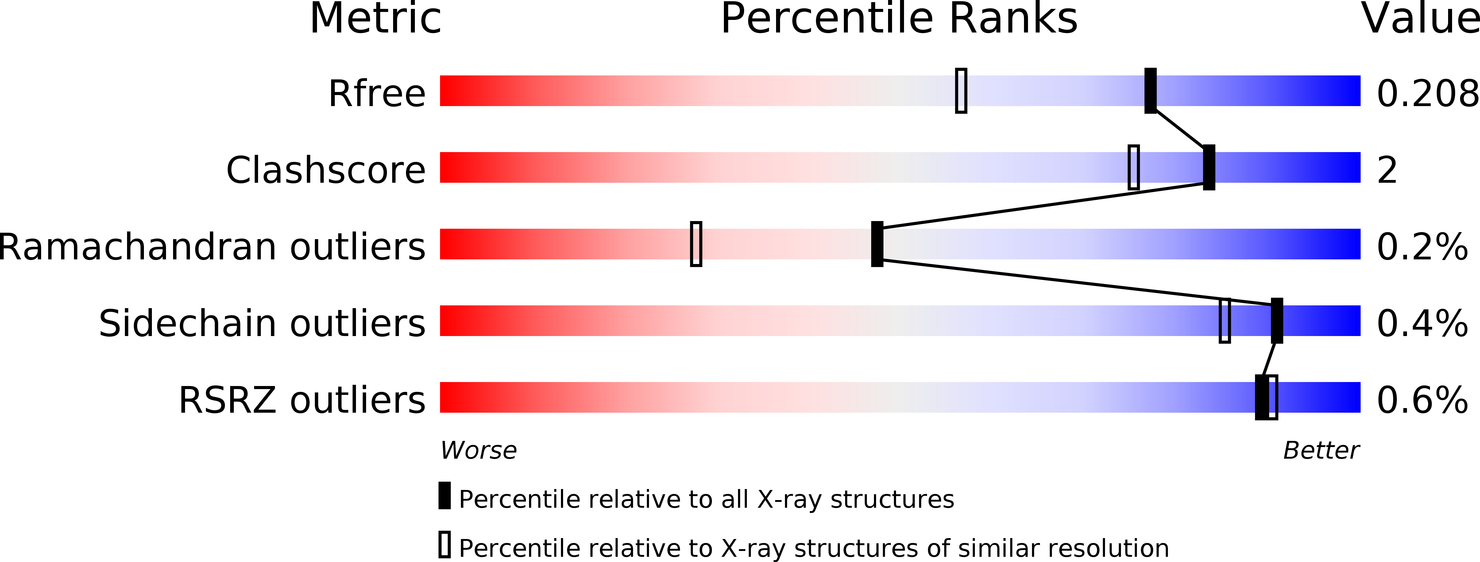 4CD7 validation report