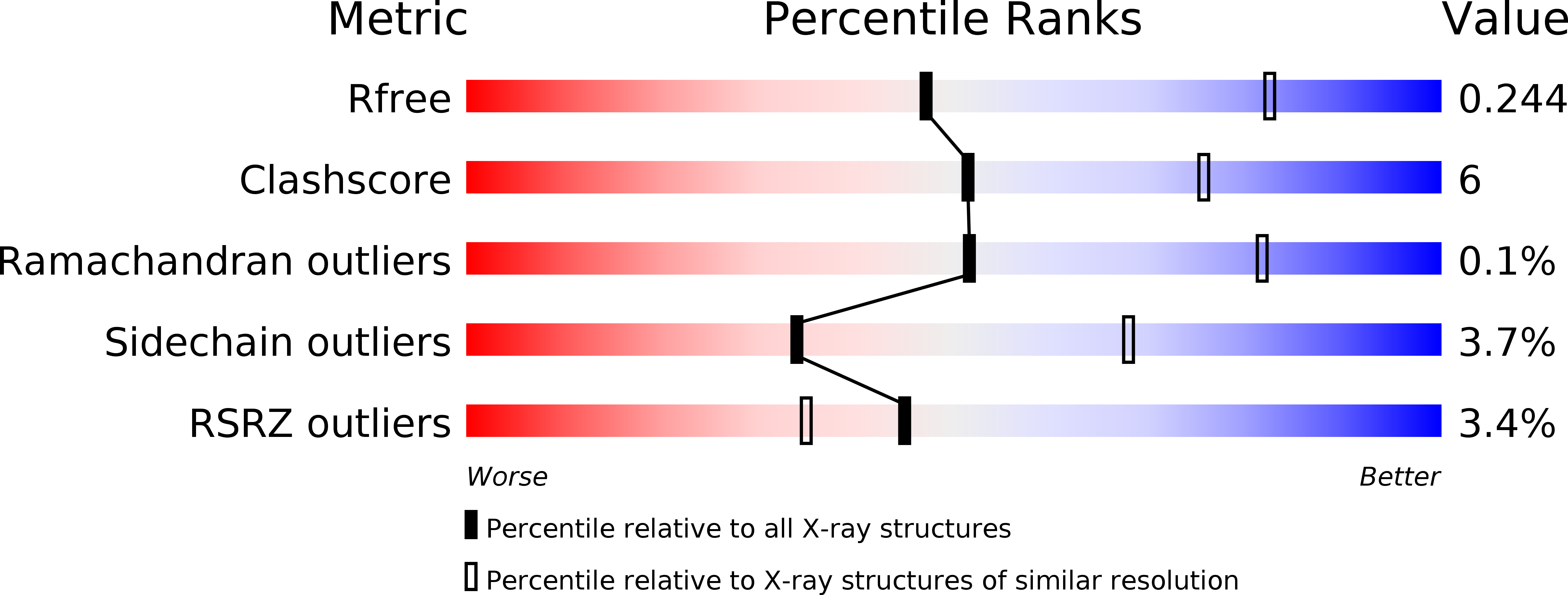 4CEI validation report