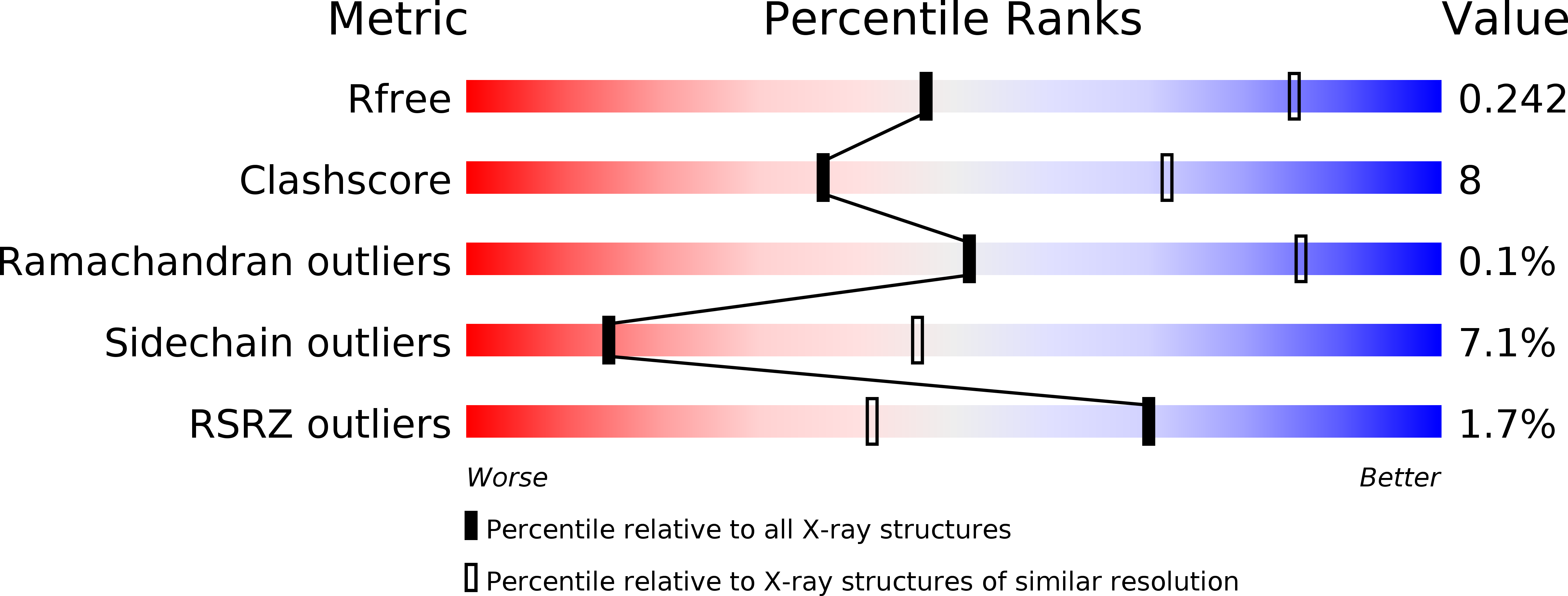 4CEJ validation report