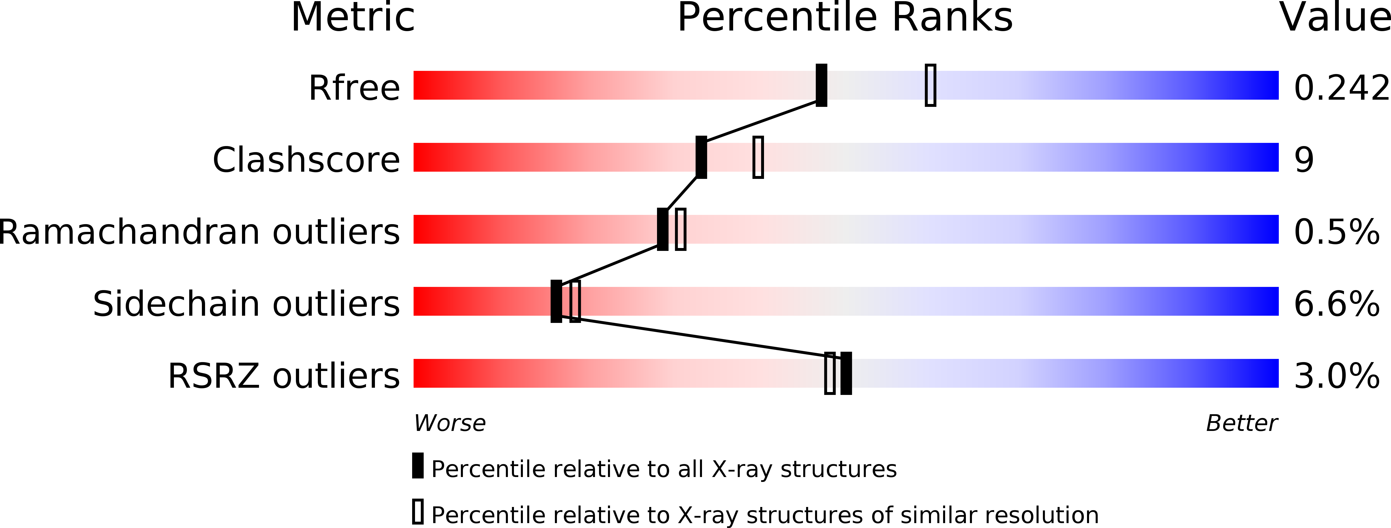 4CFN validation report