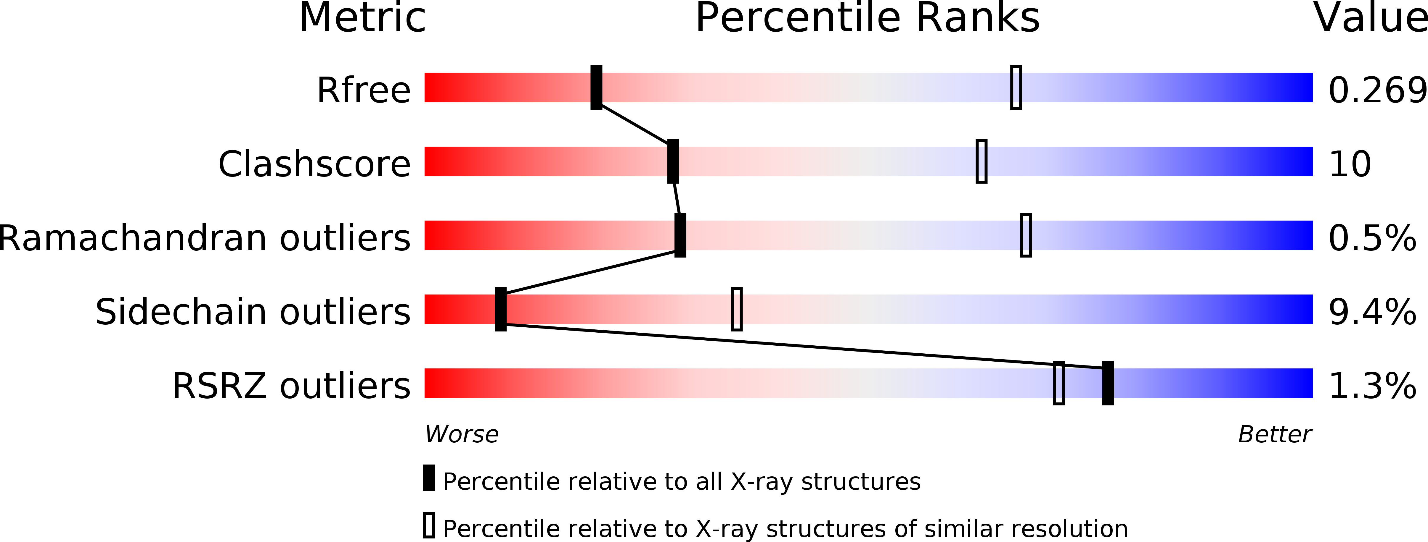 4CFX validation report