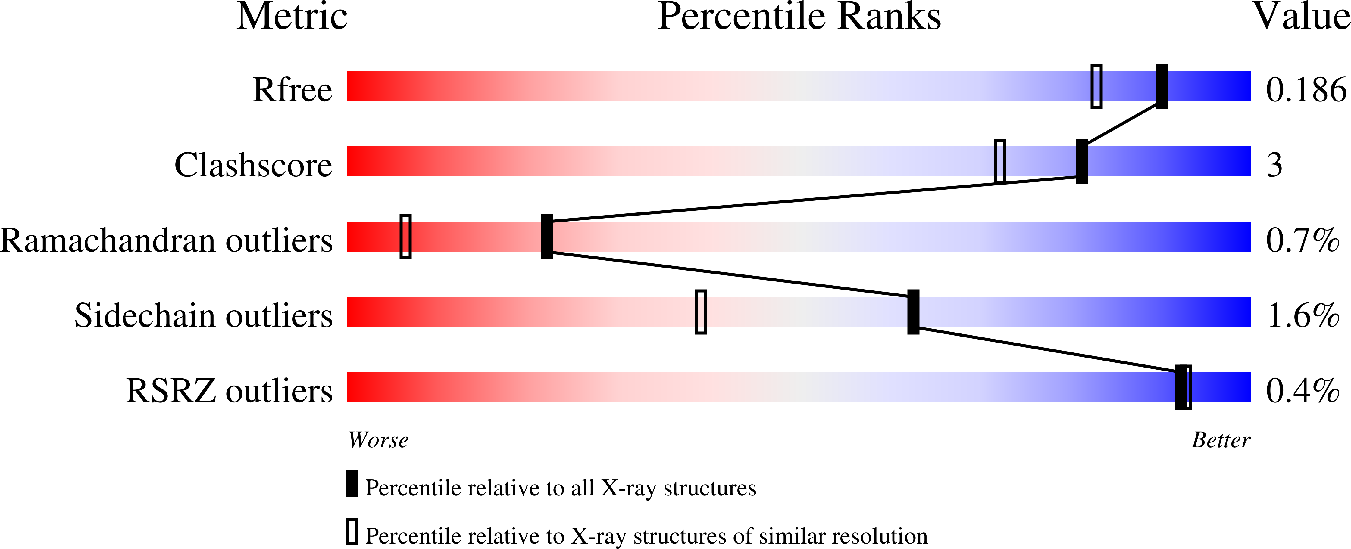 4CFZ validation report