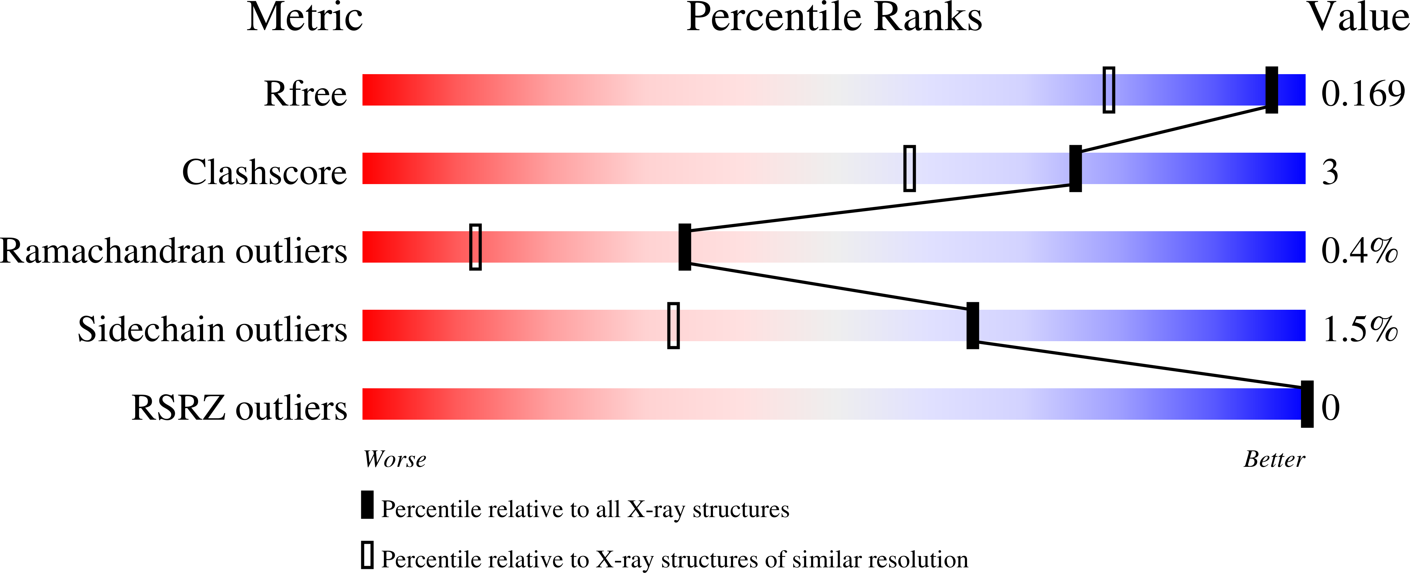 4CG0 validation report