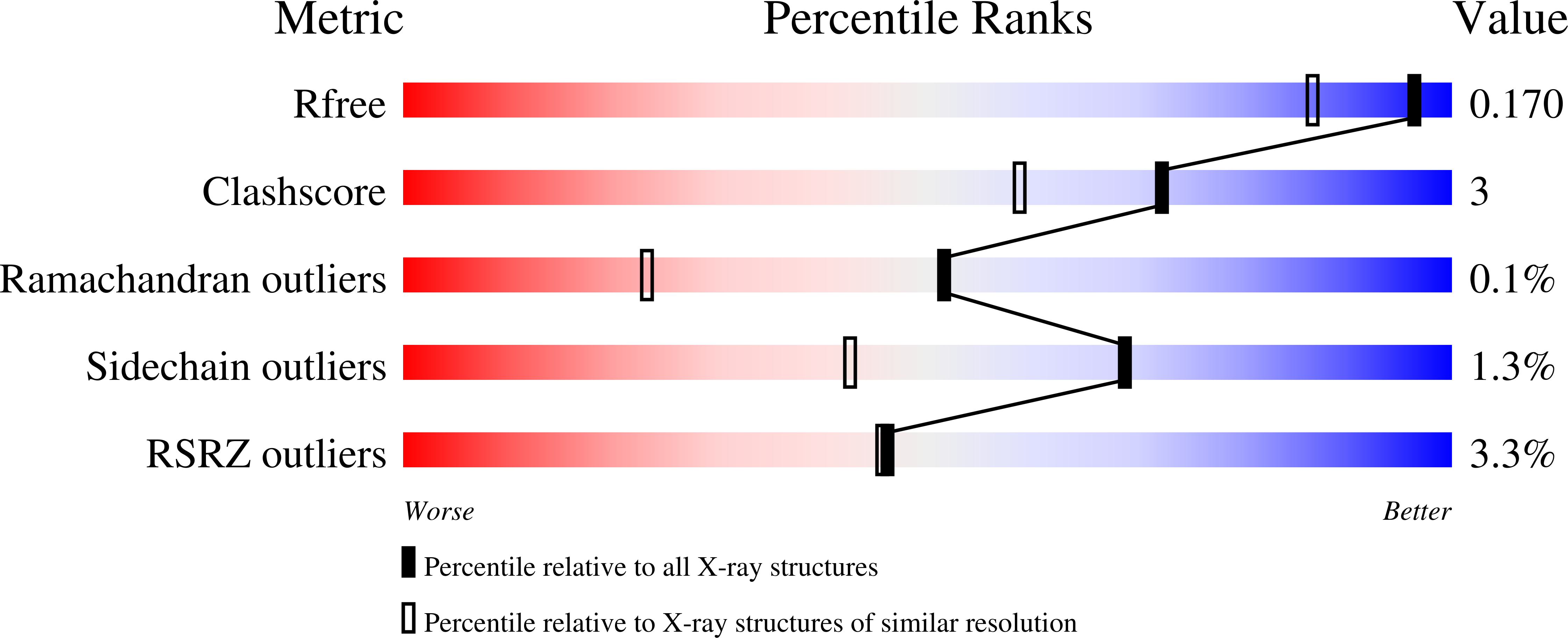 4CI7 validation report