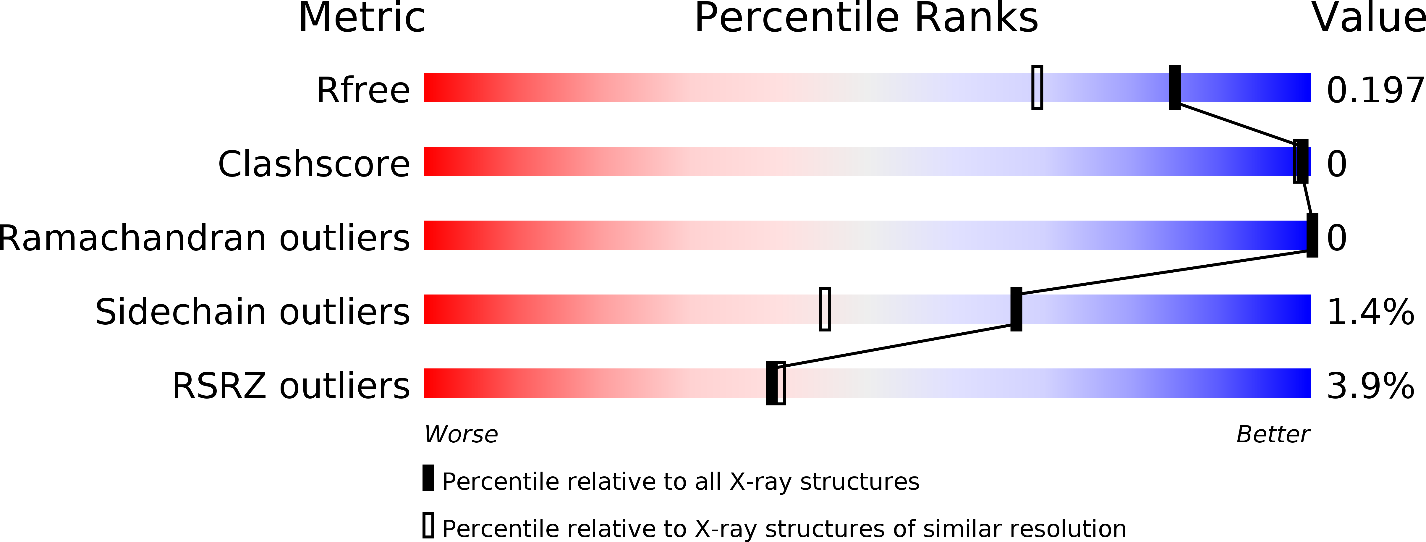 4CI9 validation report