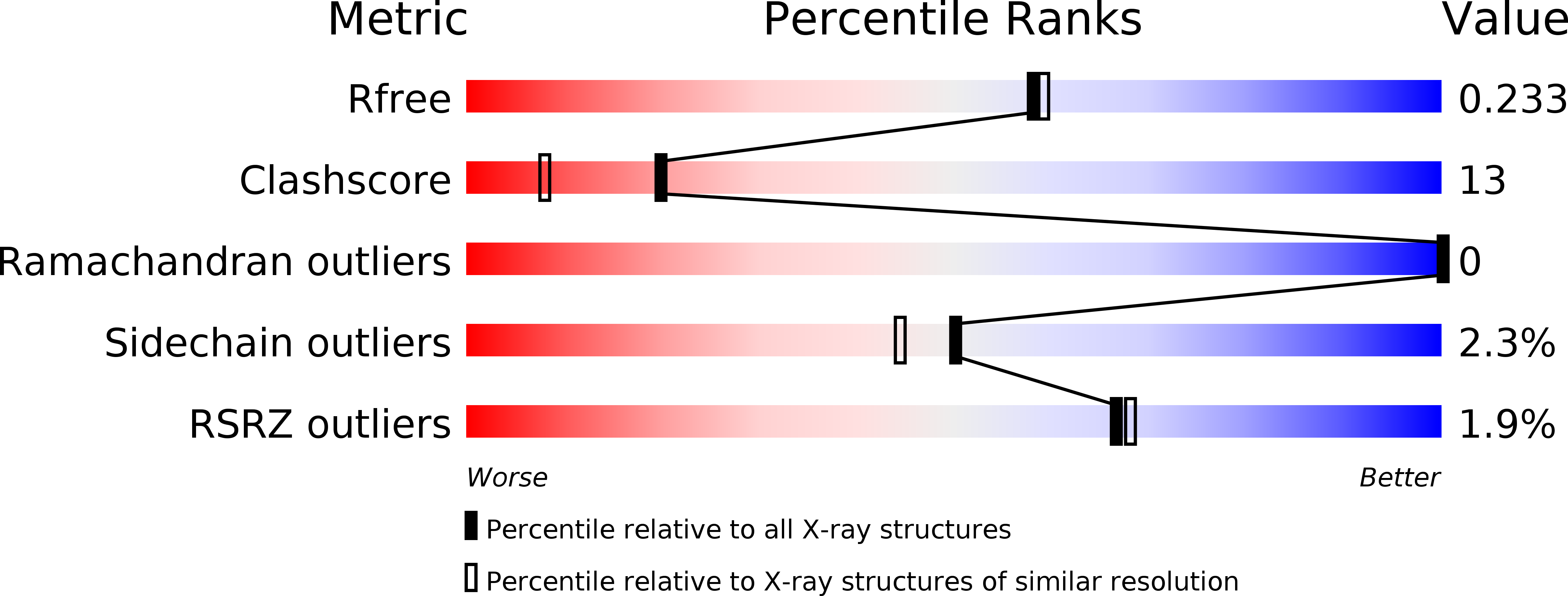 4CIA validation report