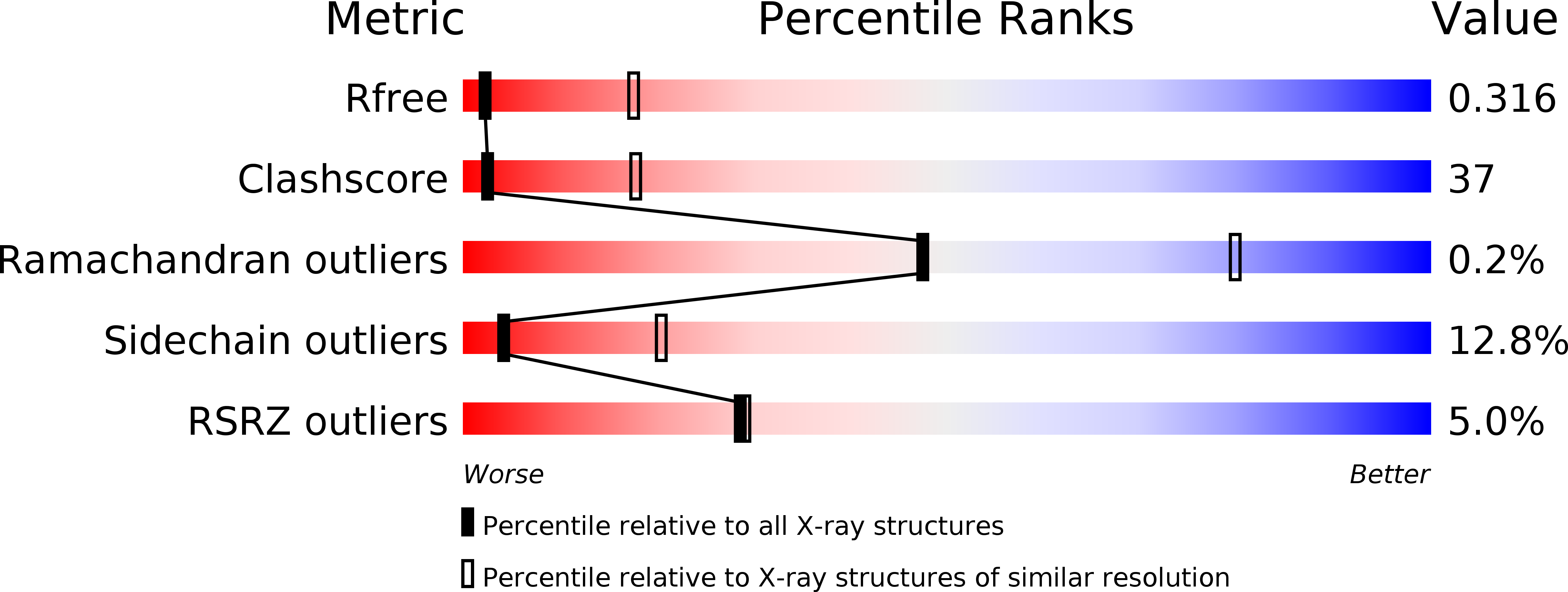 4CJC validation report