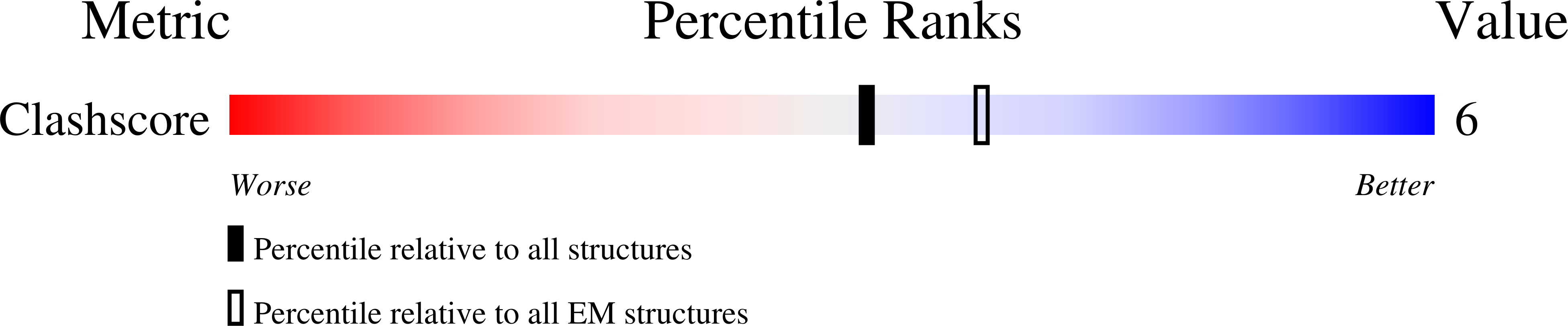 4CK5 validation report missing