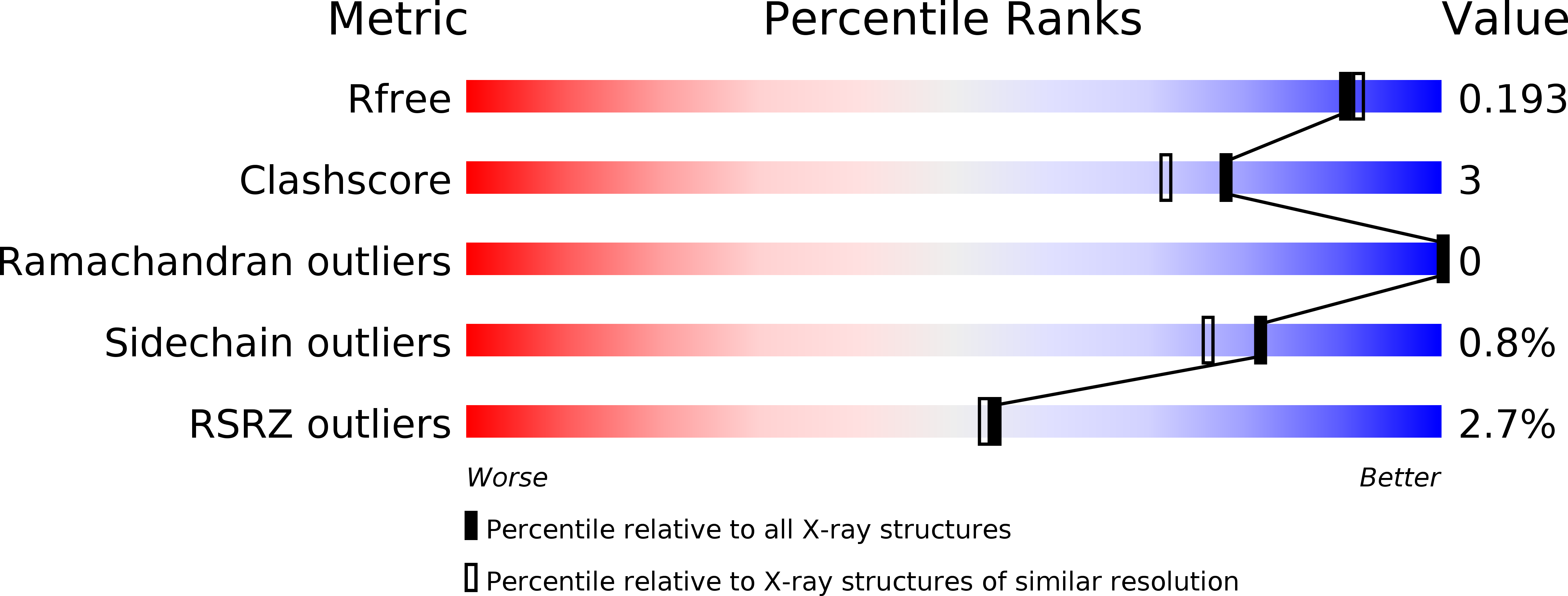 4CLD validation report