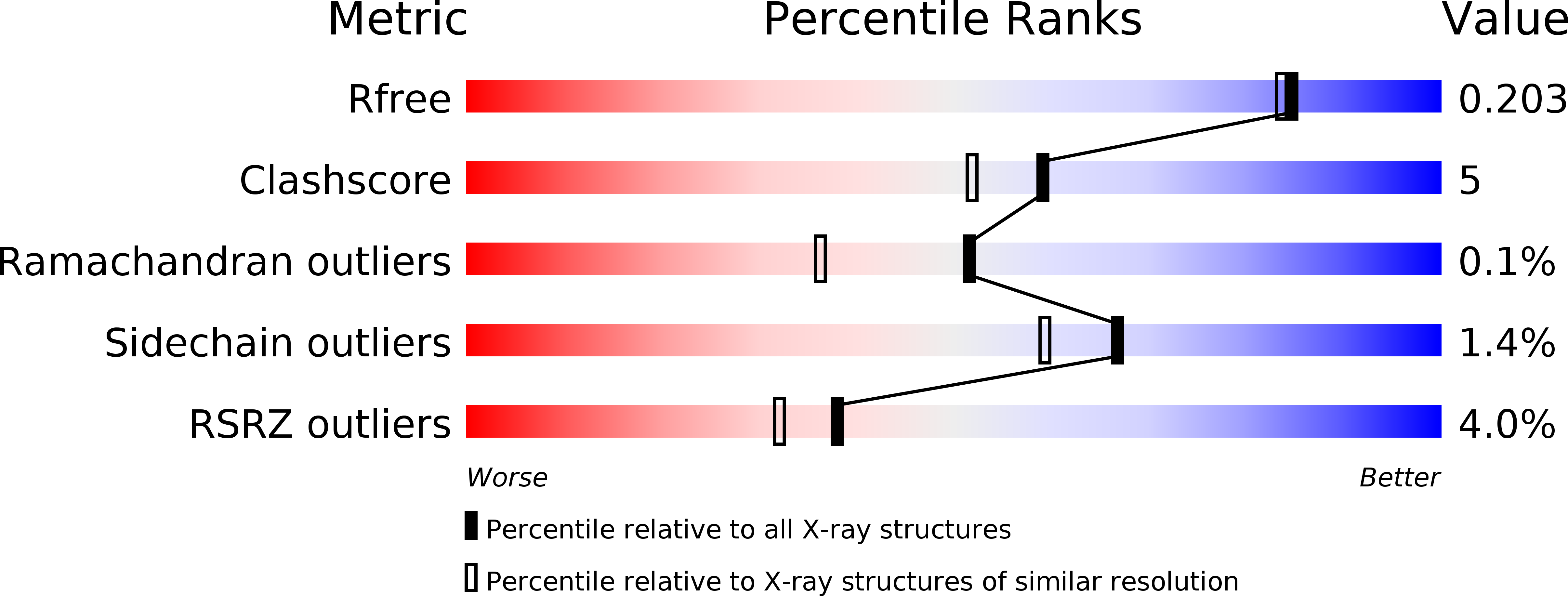 4CLE validation report