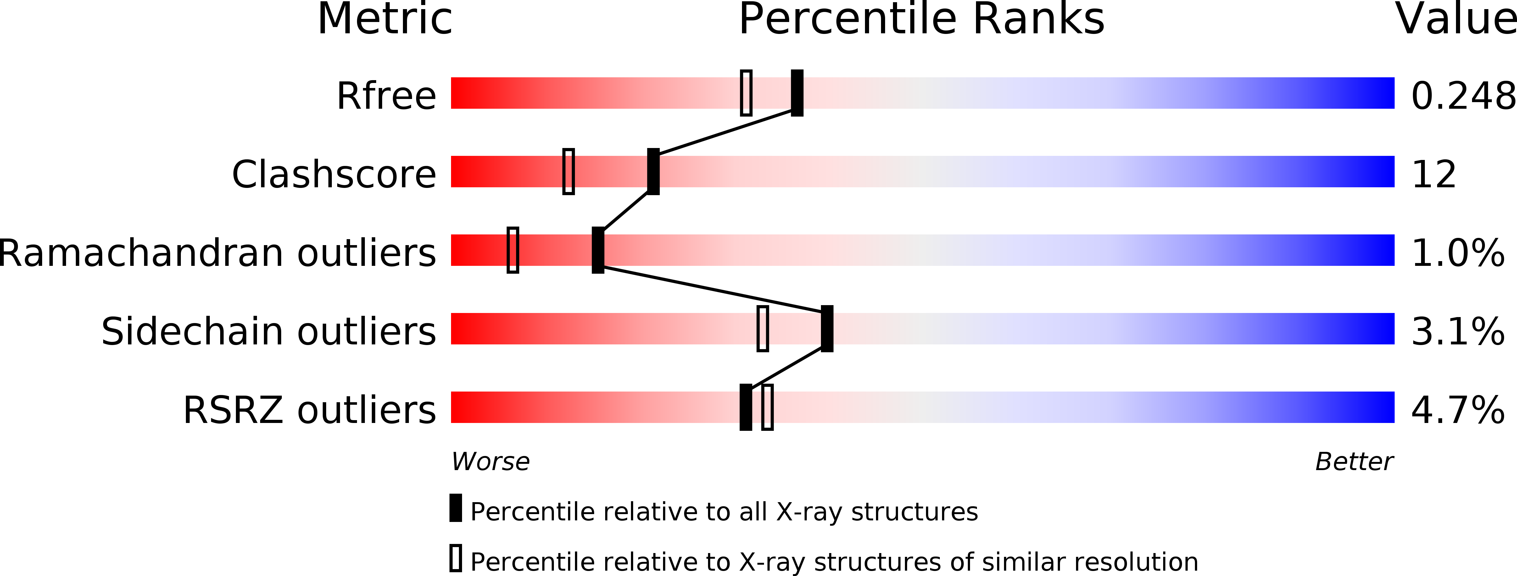 4CLI validation report