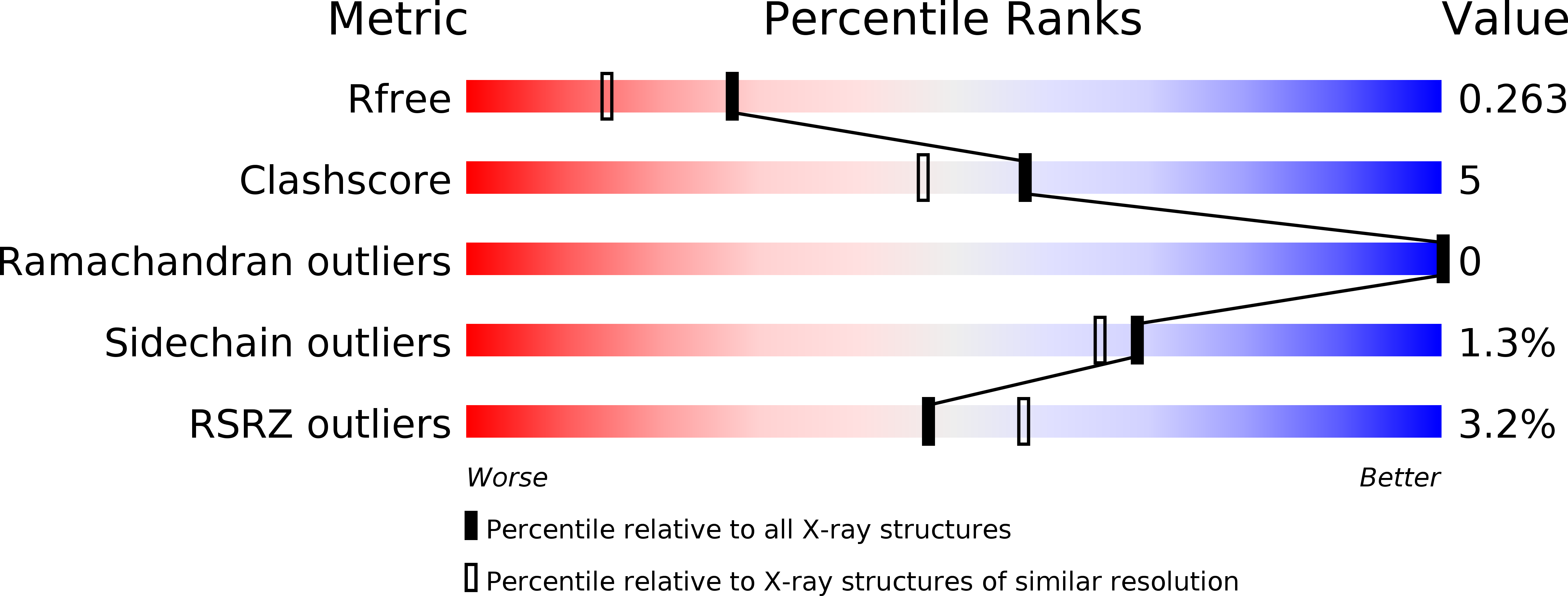 4CM3 validation report