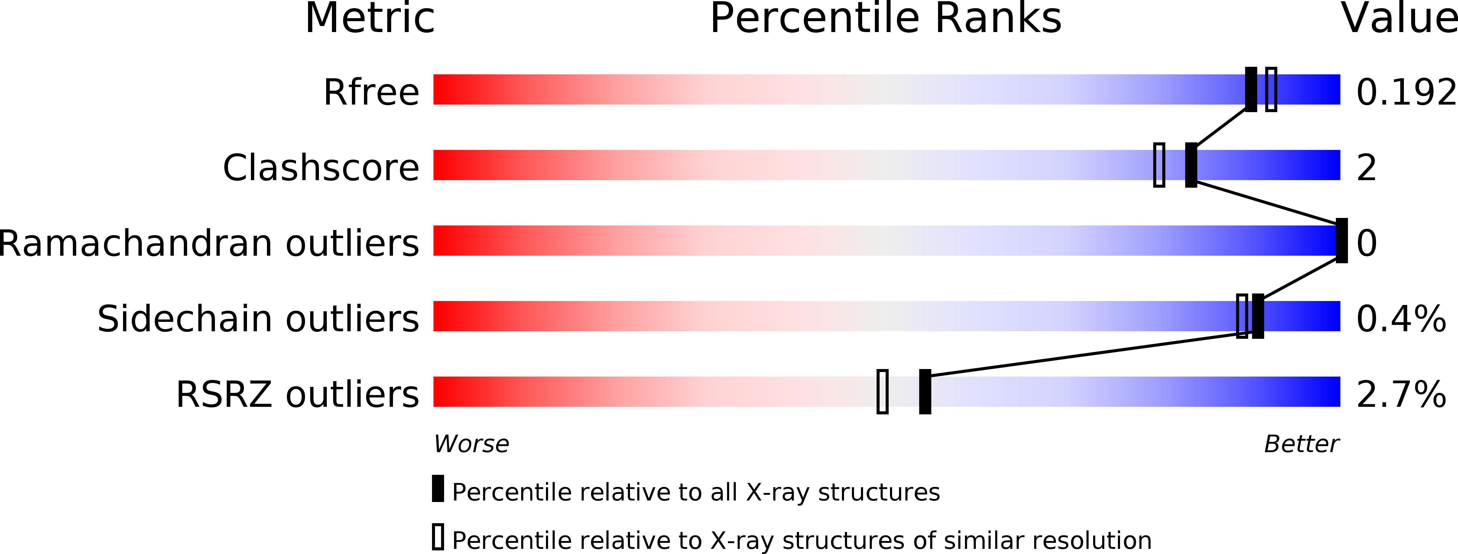 4CM4 validation report