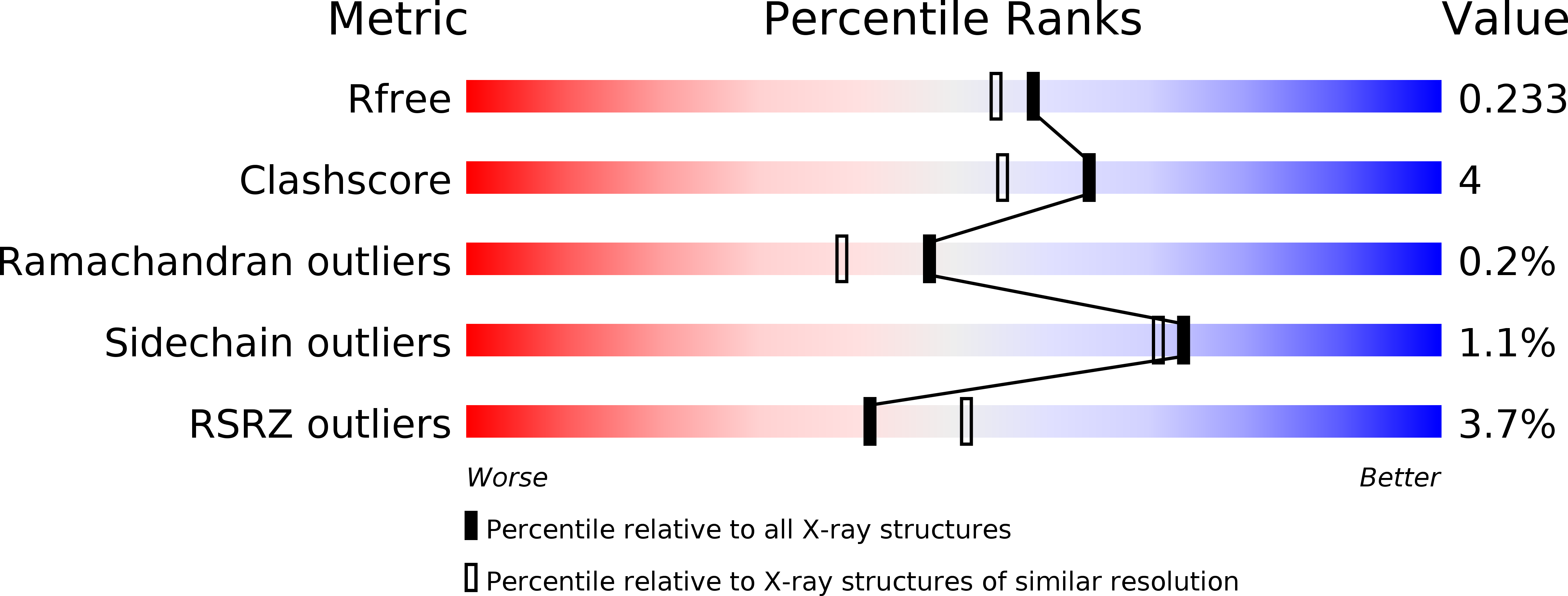 4CMB validation report
