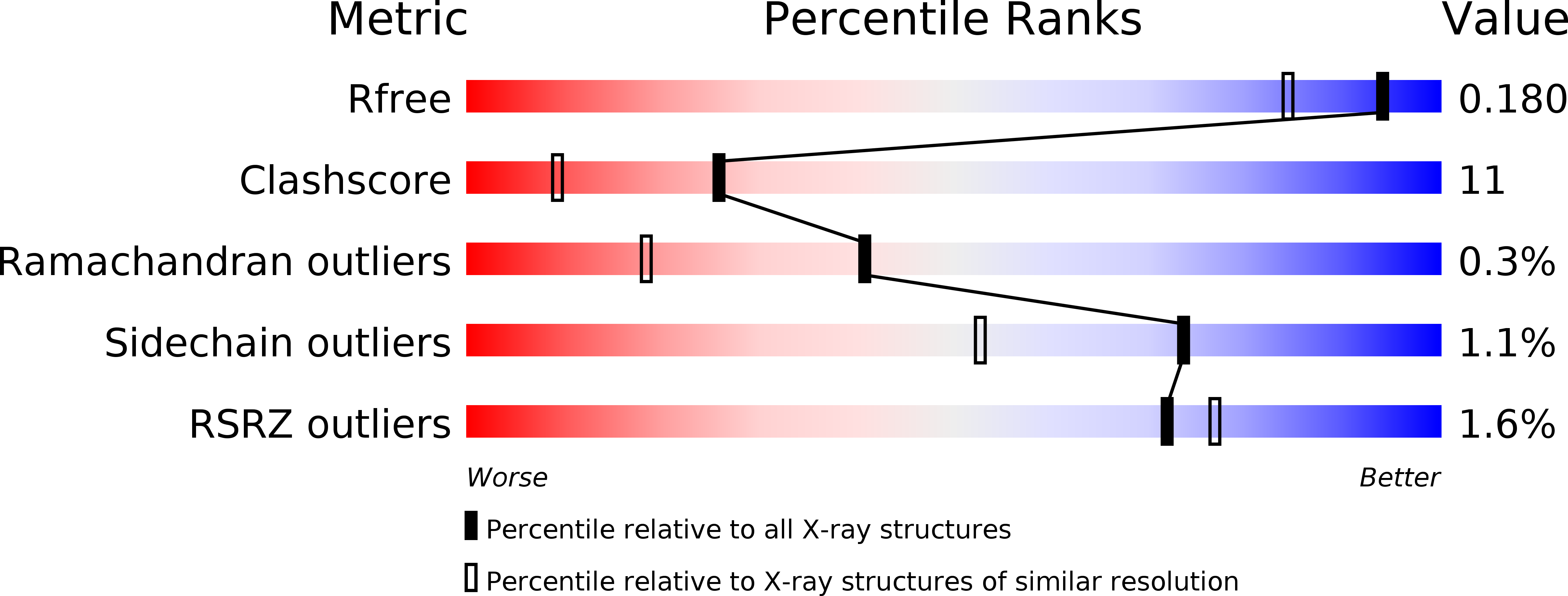 4CMF validation report