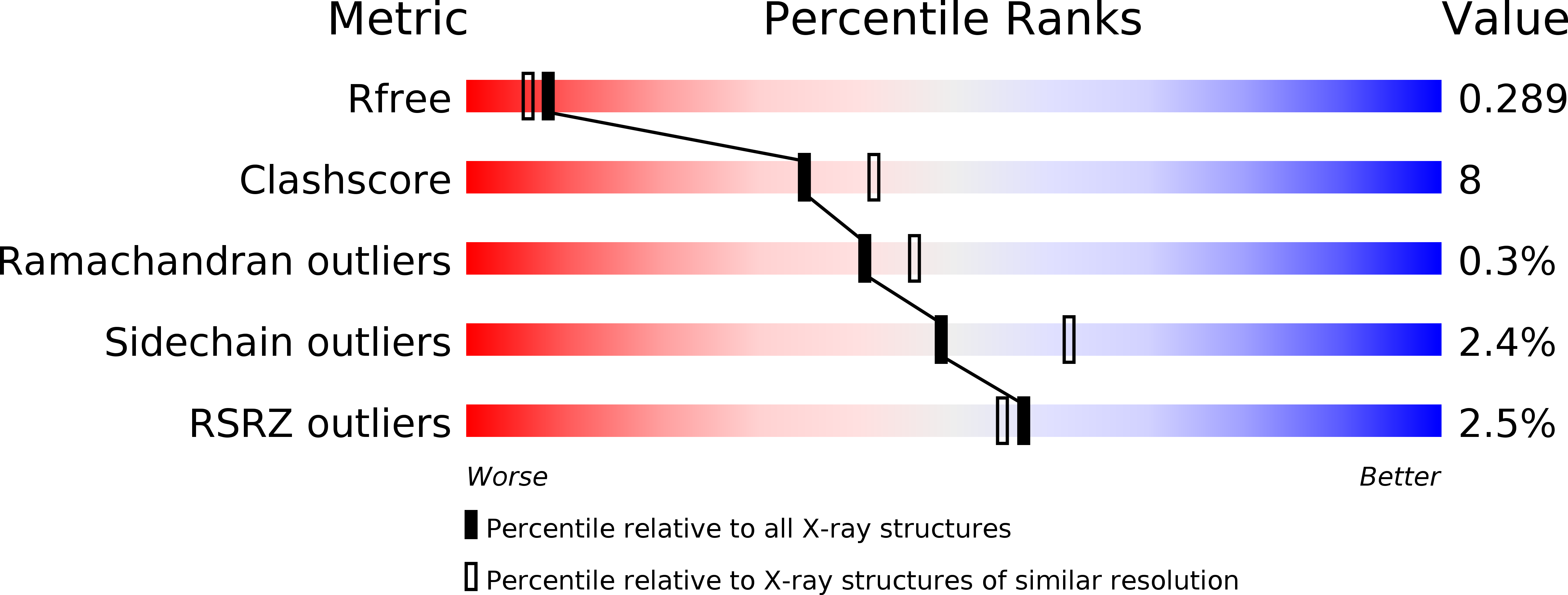 4CMJ validation report
