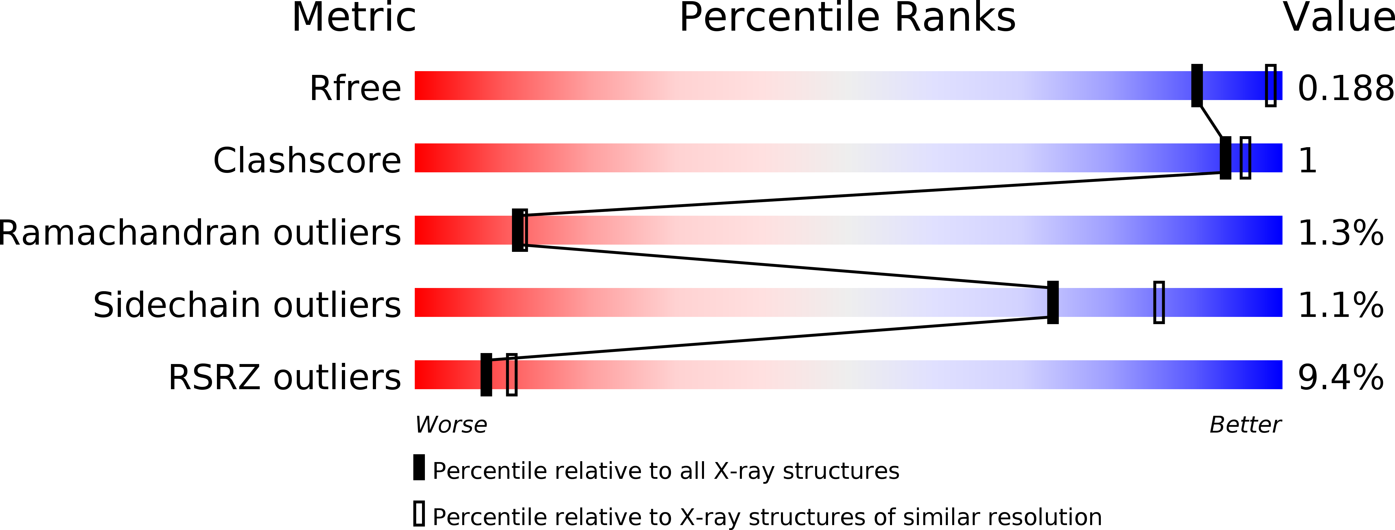 4CML validation report