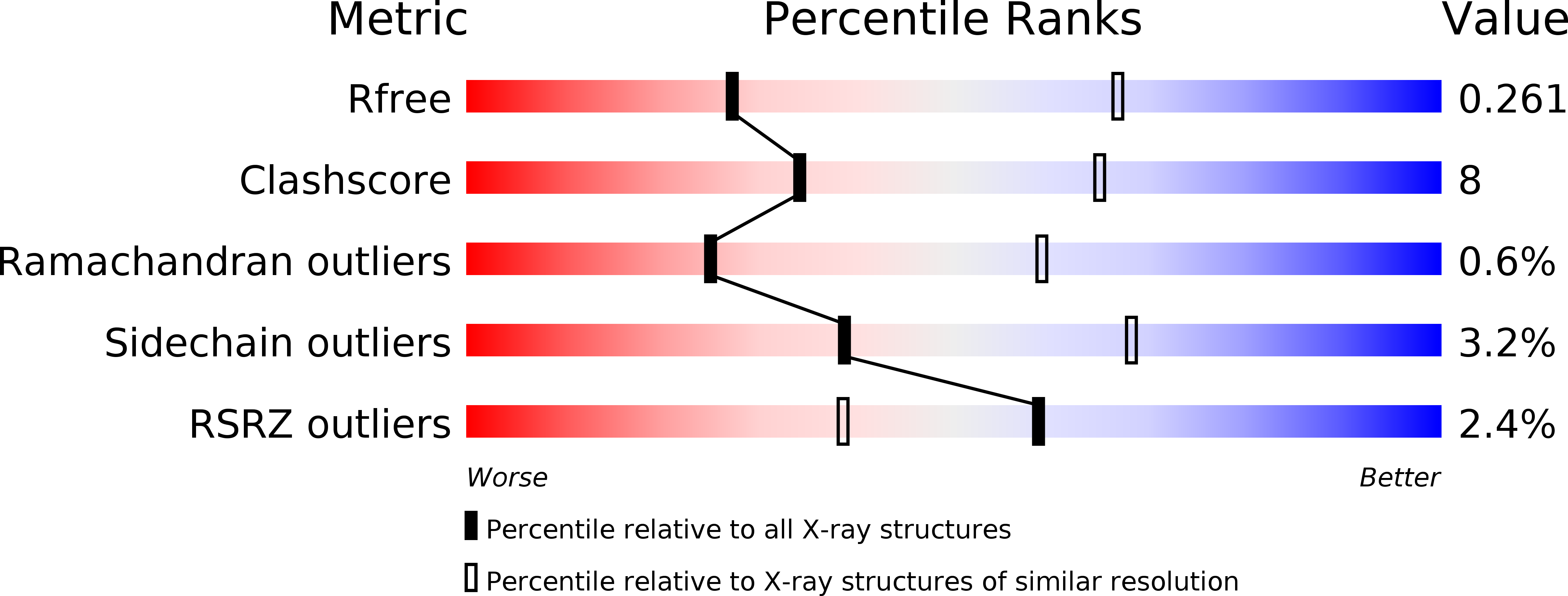 4CMN validation report