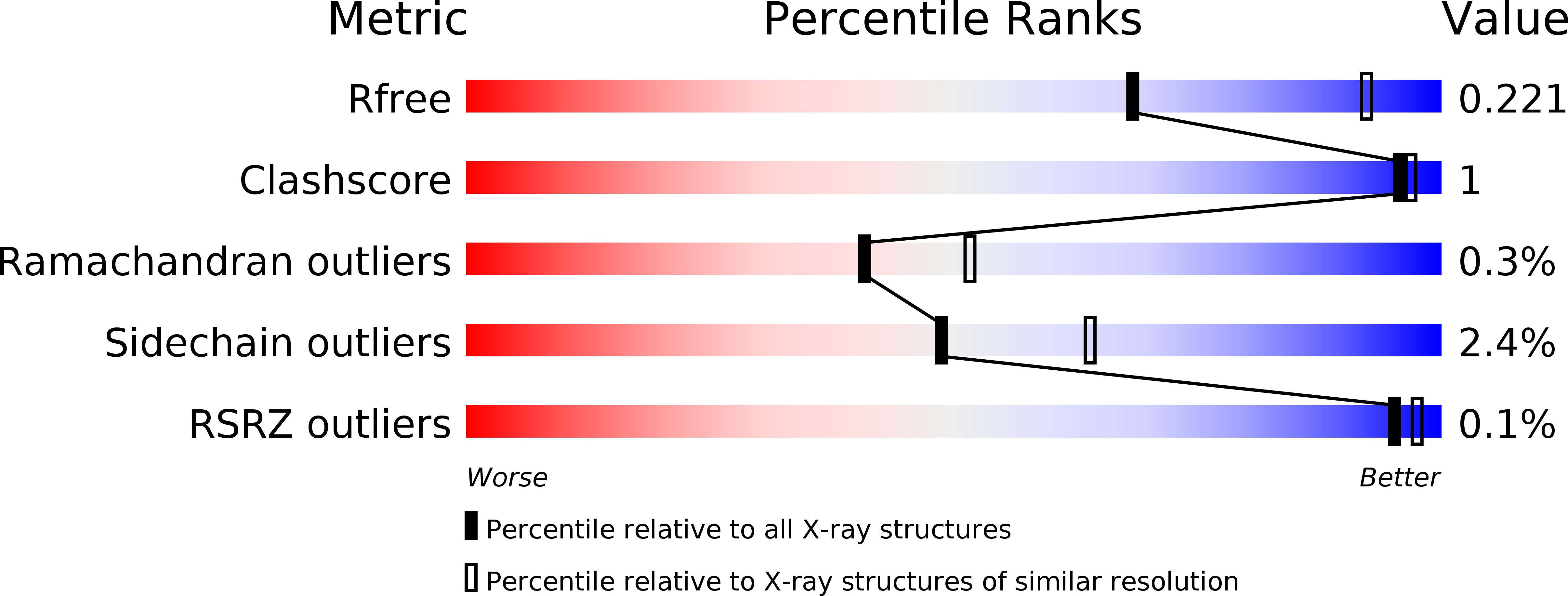 4CN1 validation report