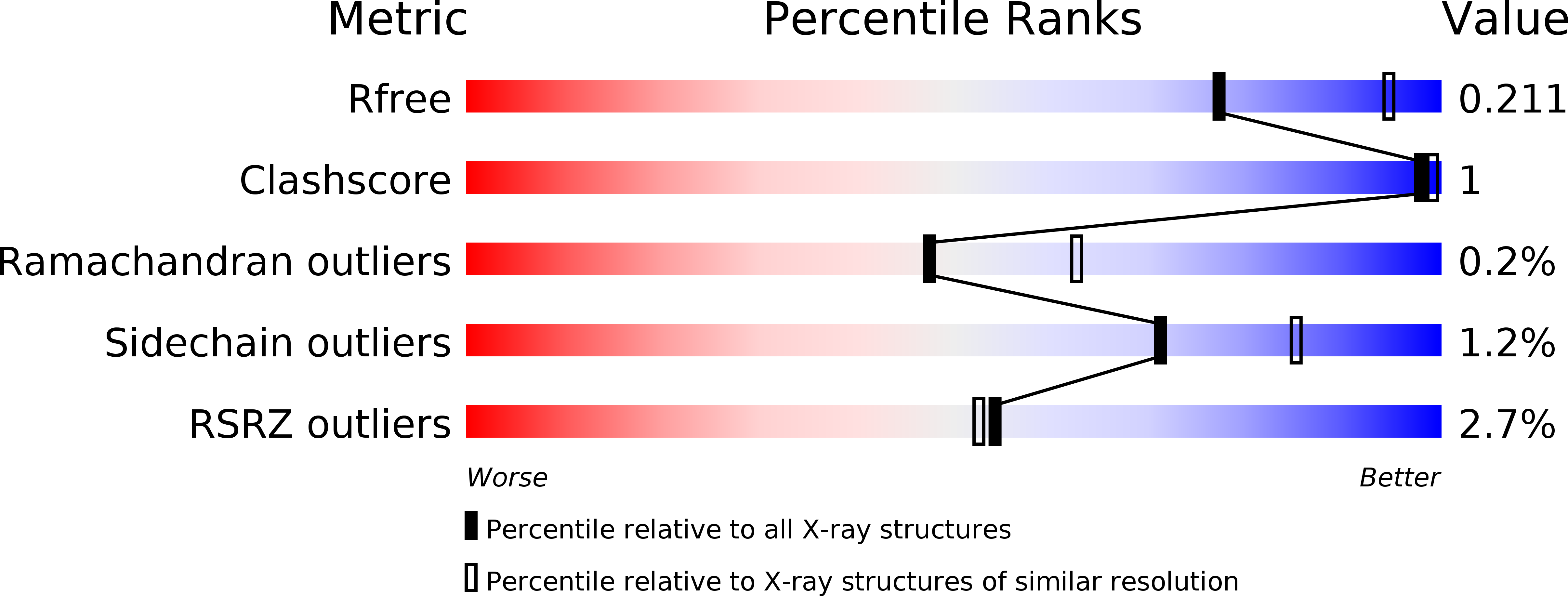 4CN4 validation report