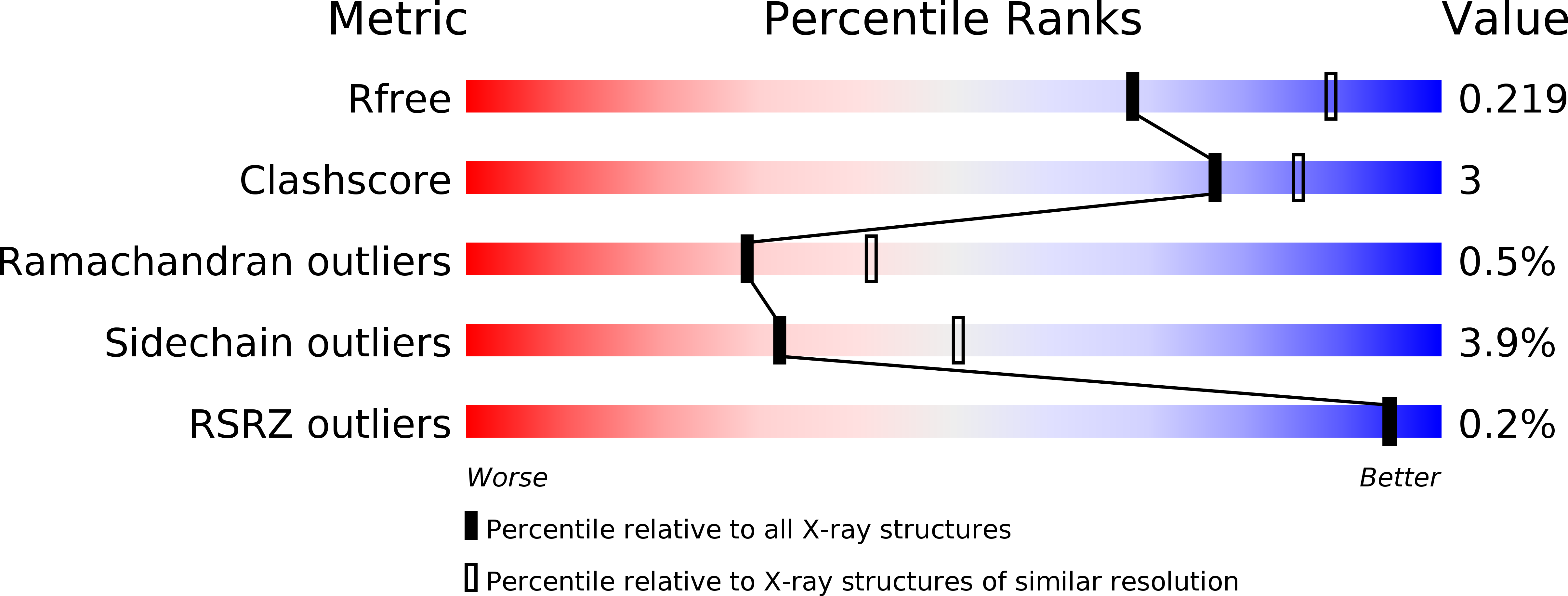 4COD validation report