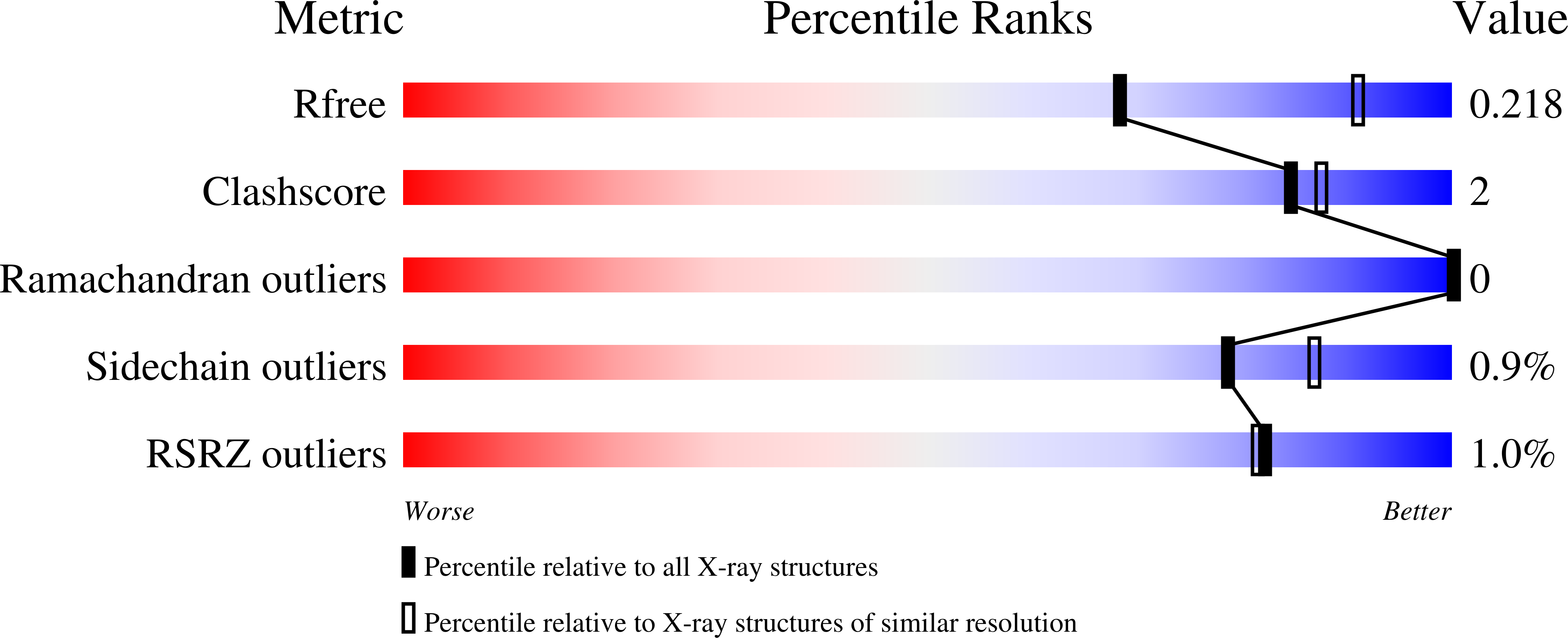 4CQJ validation report