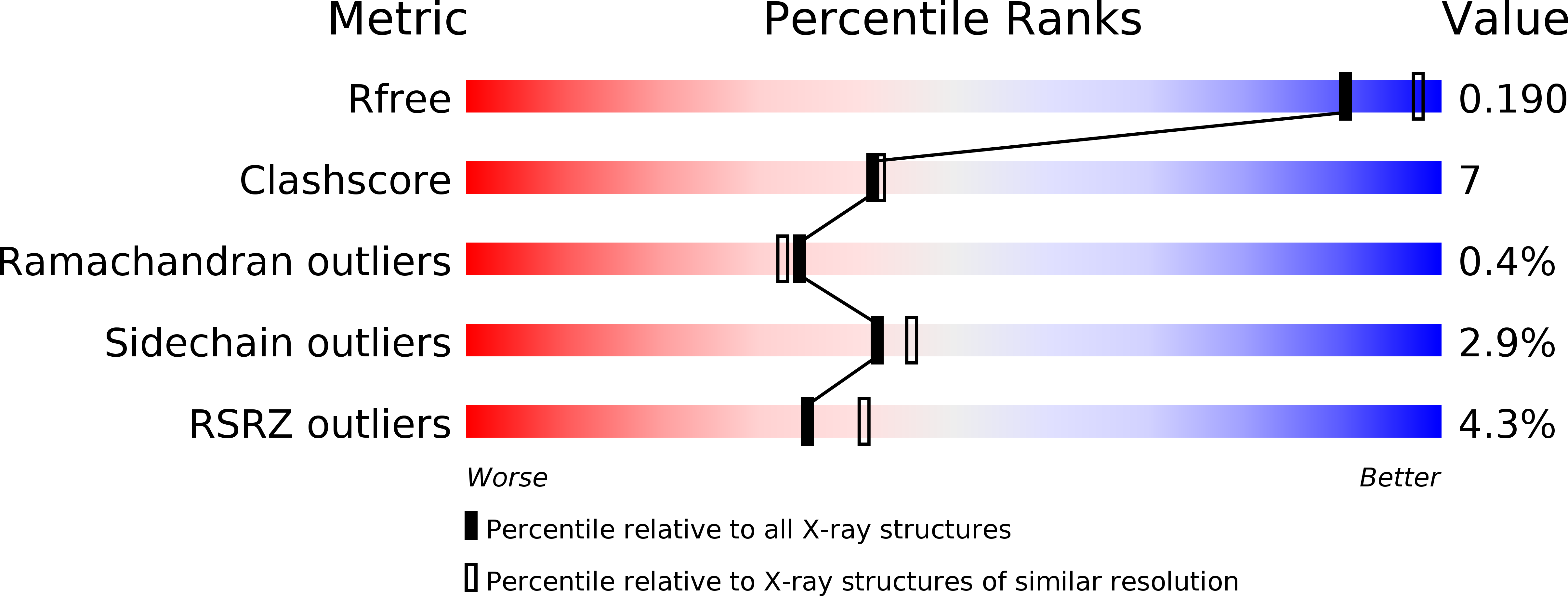 4CS0 validation report