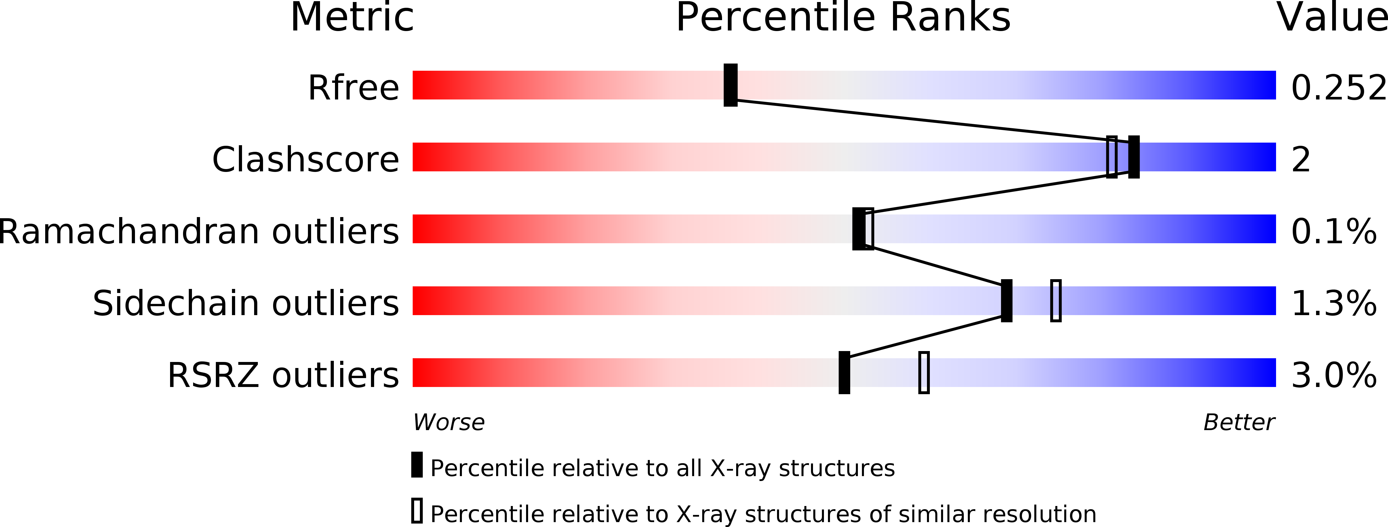 4CTH validation report