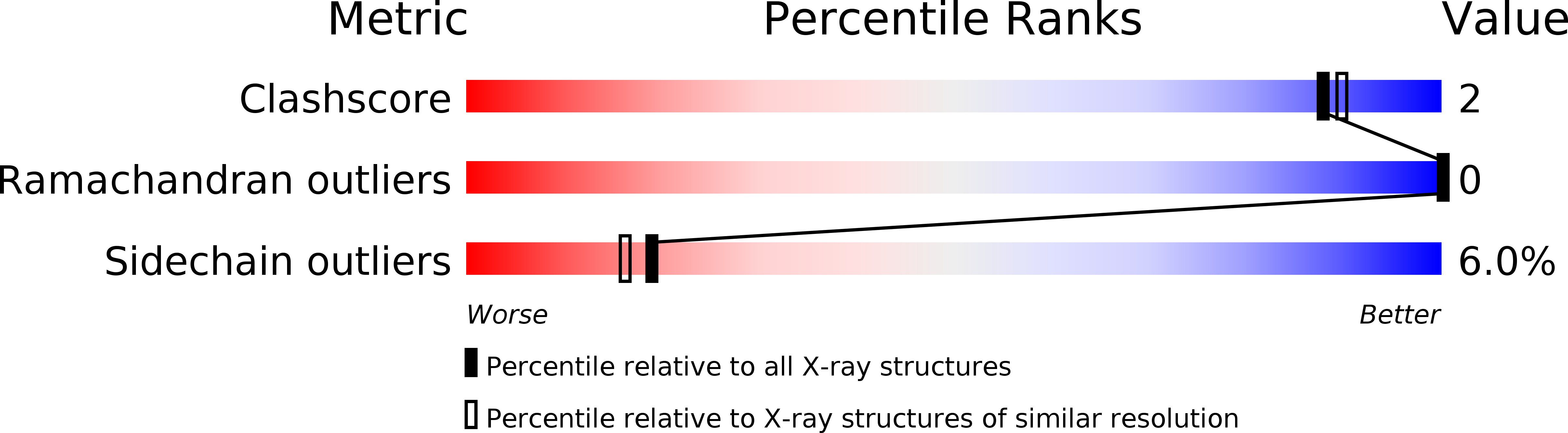 4CYH validation report